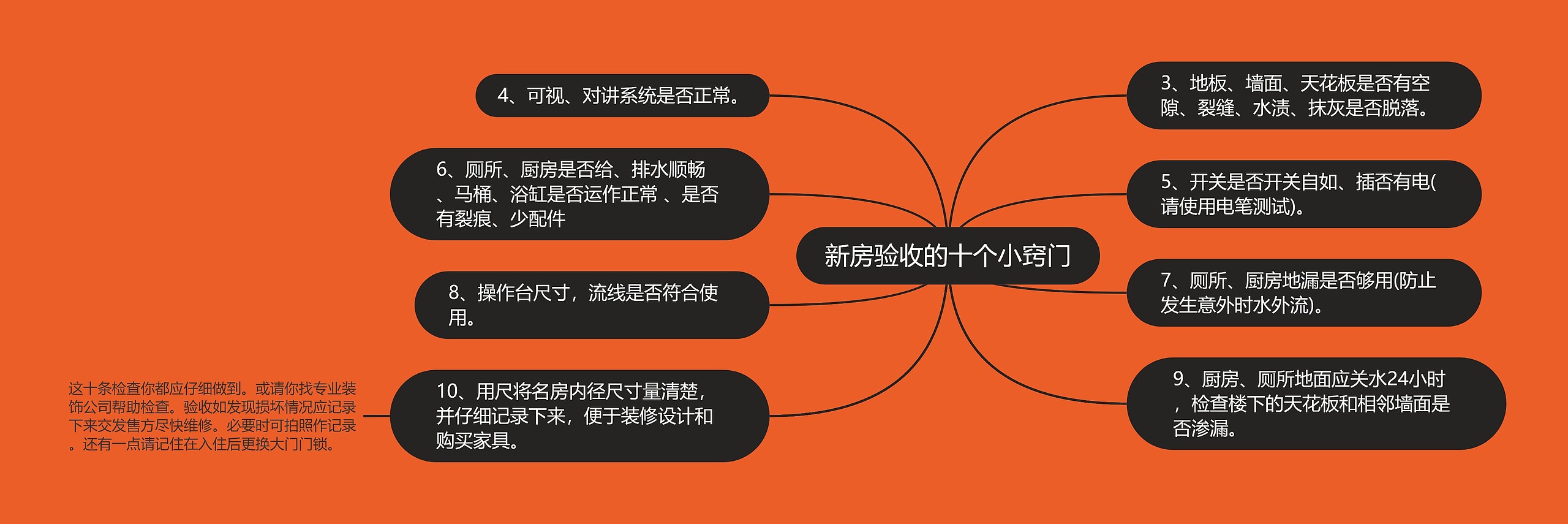 新房验收的十个小窍门思维导图