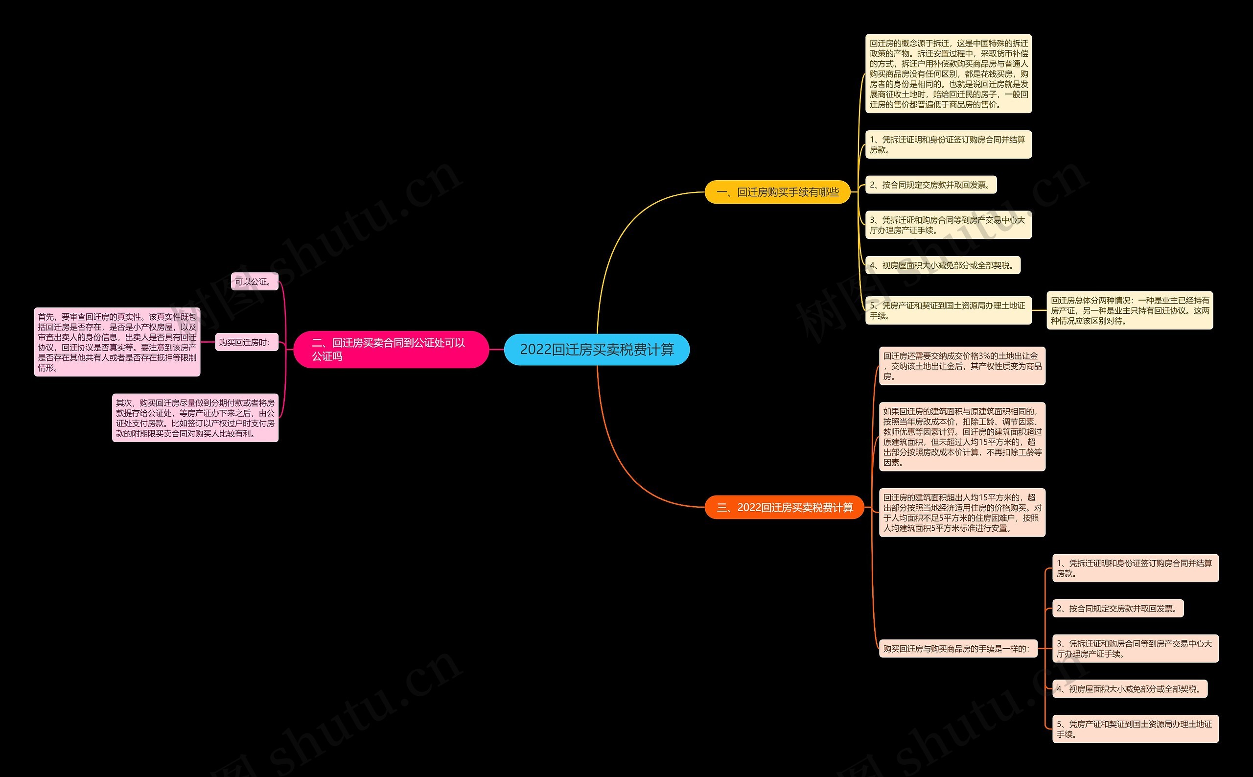 2022回迁房买卖税费计算 2022回迁房买卖税费计算
