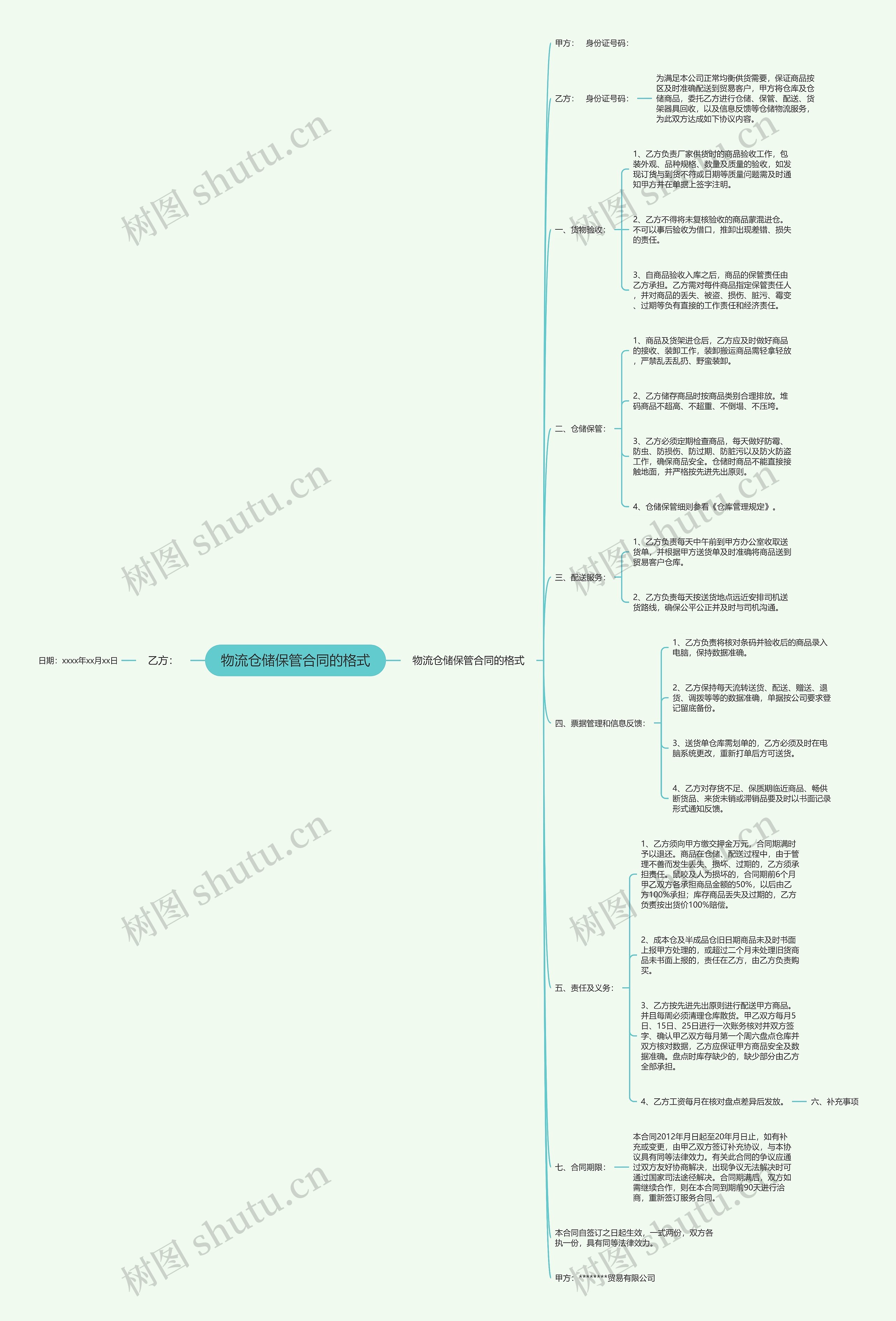 物流仓储保管合同的格式 物流仓储保管合同的格式