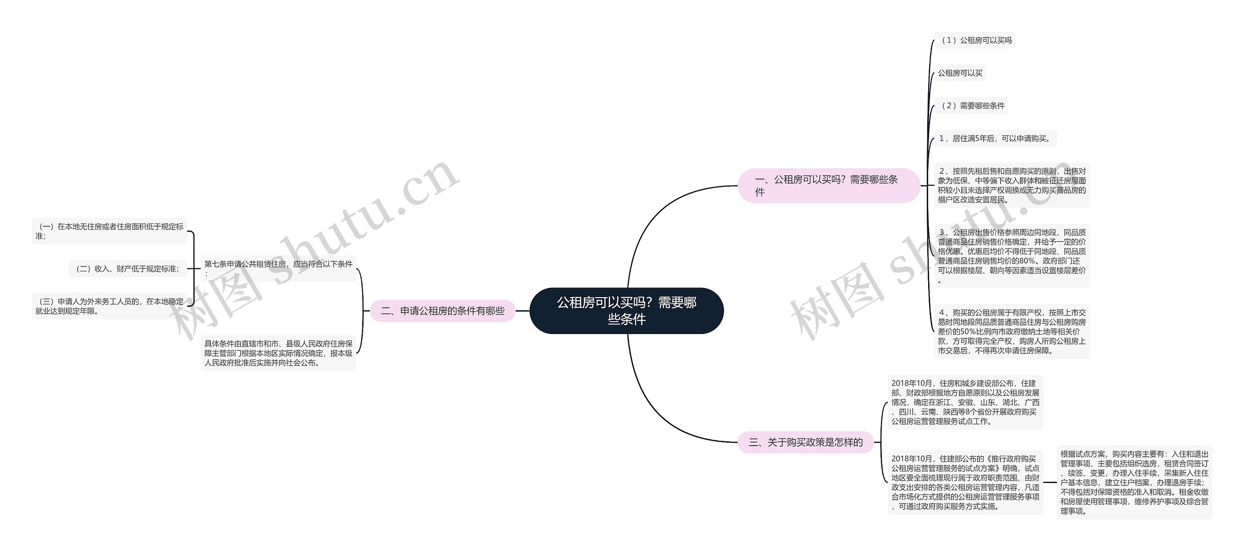 公租房可以买吗?需要哪些条件 公租房可以买吗?需要哪些条件