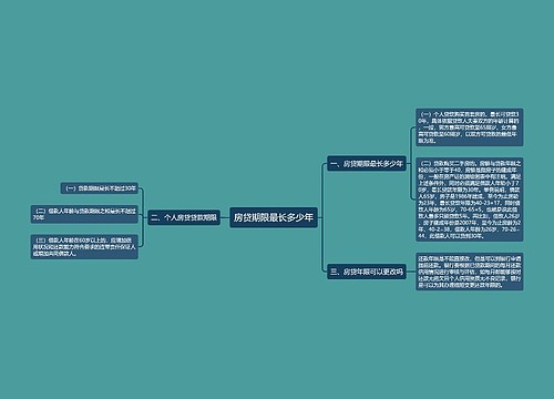 房贷期限最长多少年