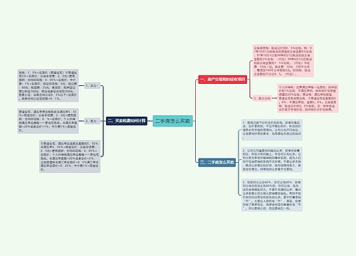 二手房怎么买卖