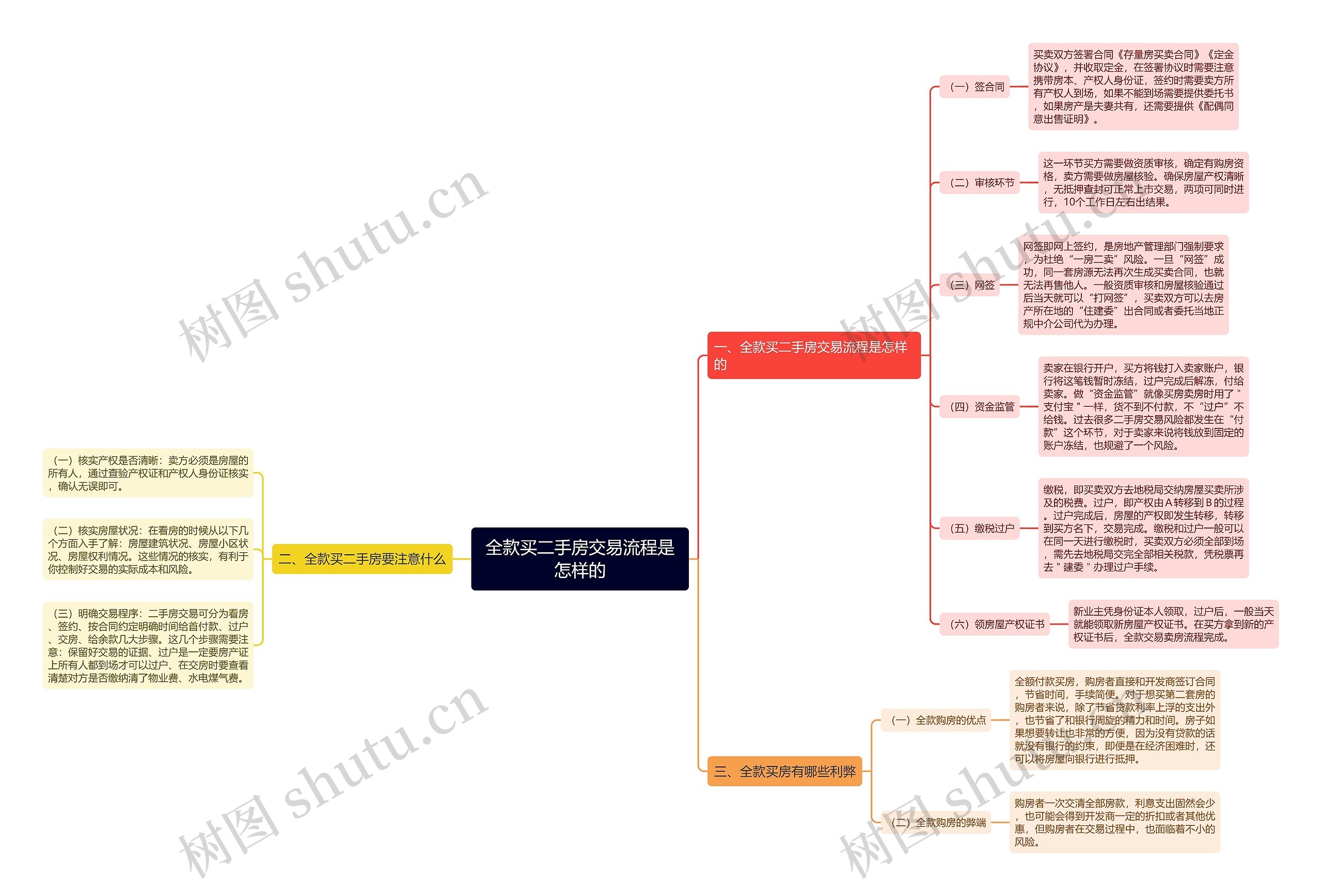 全款买二手房交易流程是怎样的思维导图