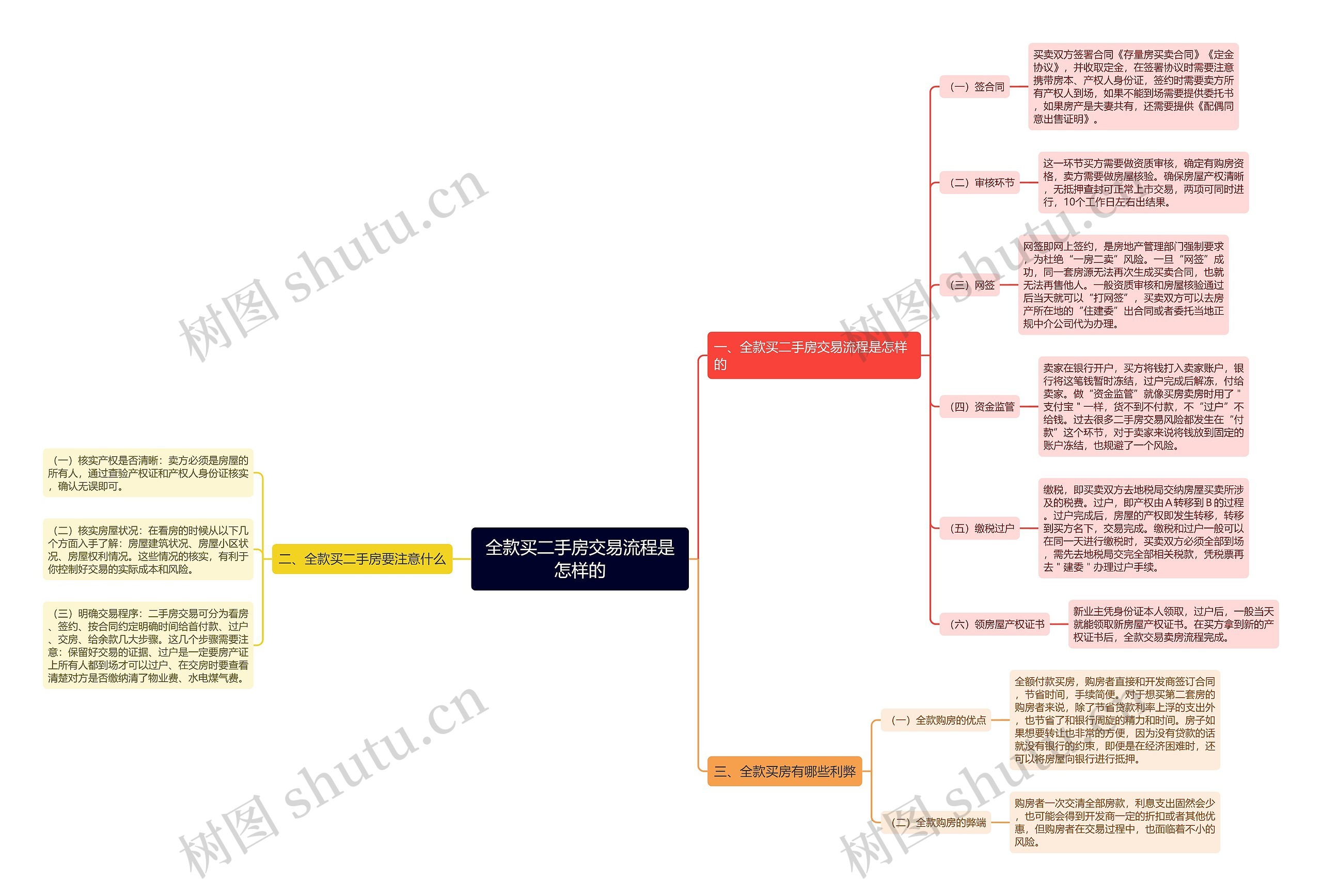 全款买二手房交易流程是怎样的 全款买二手房交易流程是怎样的
