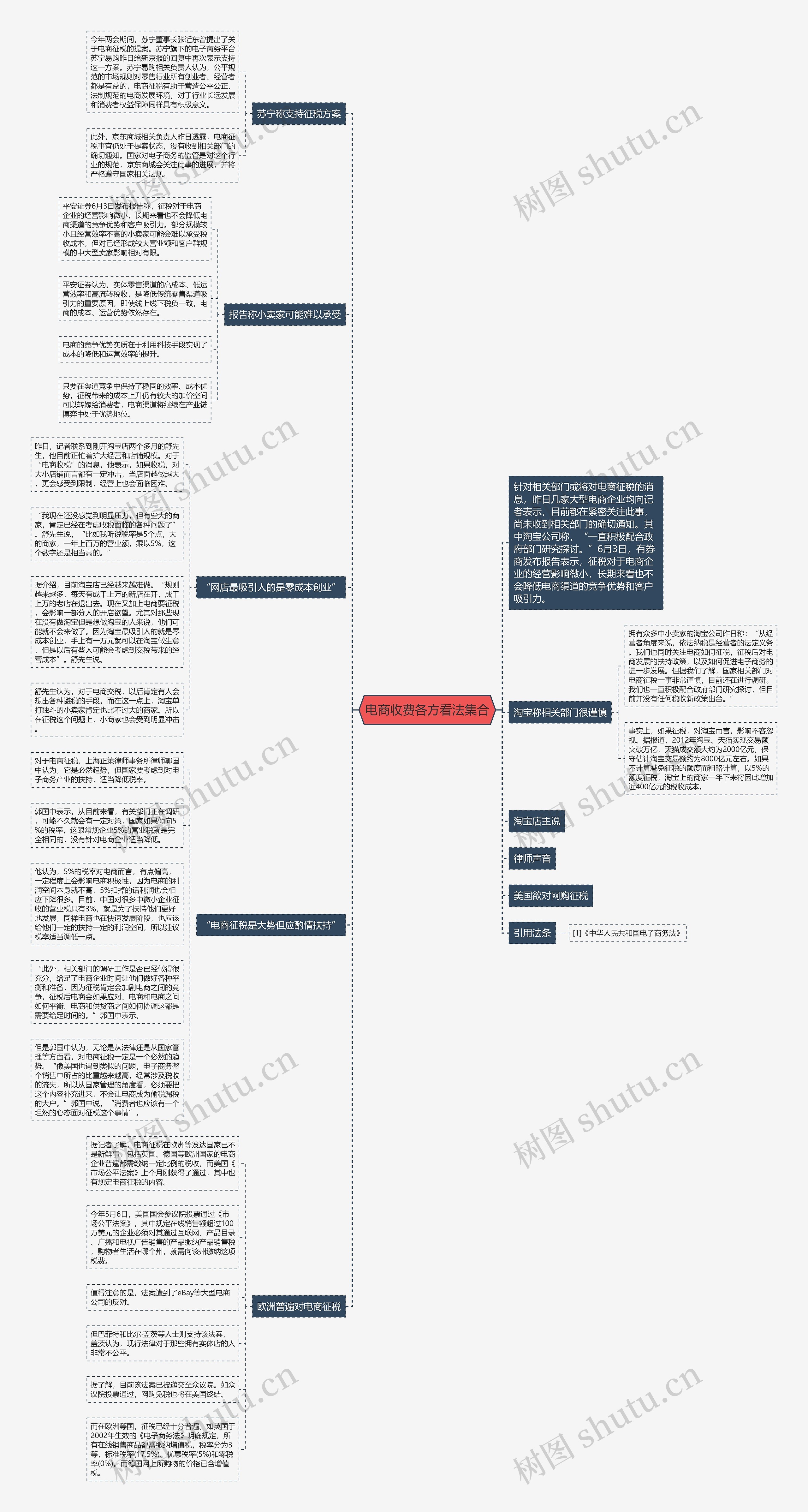 电商收费各方看法集合 电商收费各方看法集合