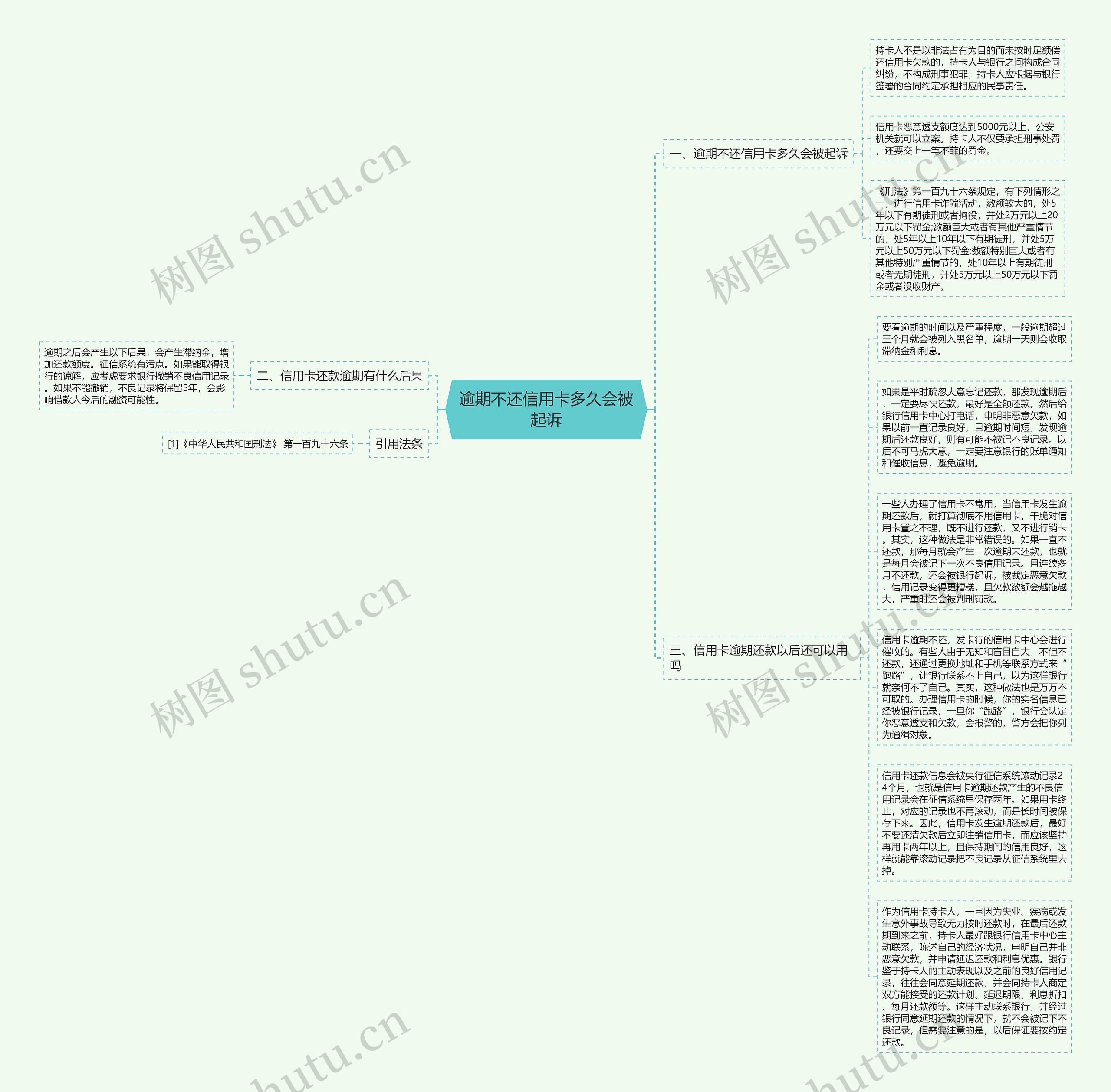逾期不还信用卡多久会被起诉思维导图