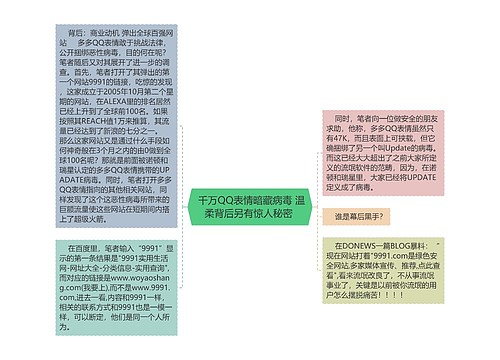  千万QQ表情暗藏病毒 温柔背后另有惊人秘密 