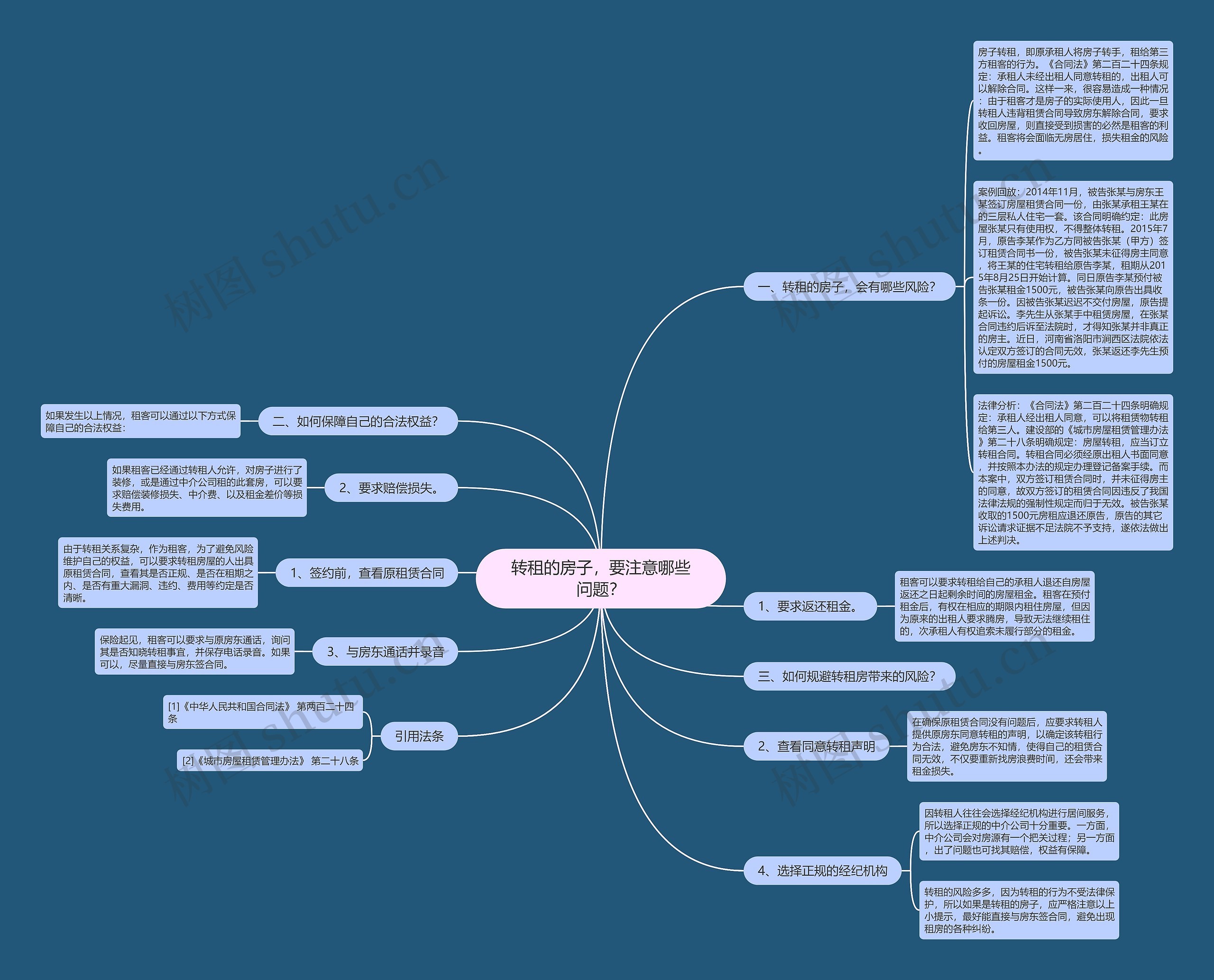 转租的房子，要注意哪些问题？思维导图