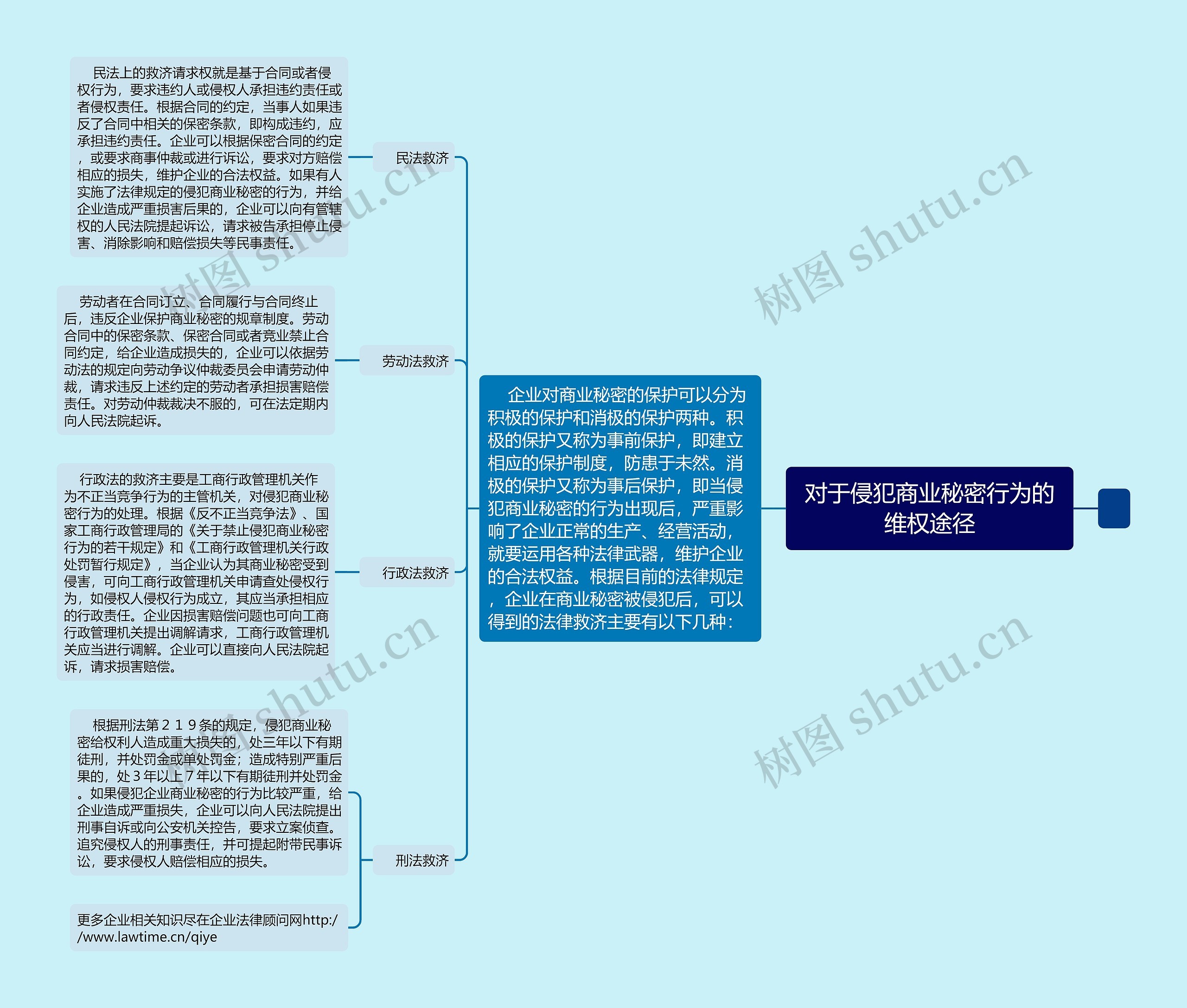 对于侵犯商业秘密行为的维权途径