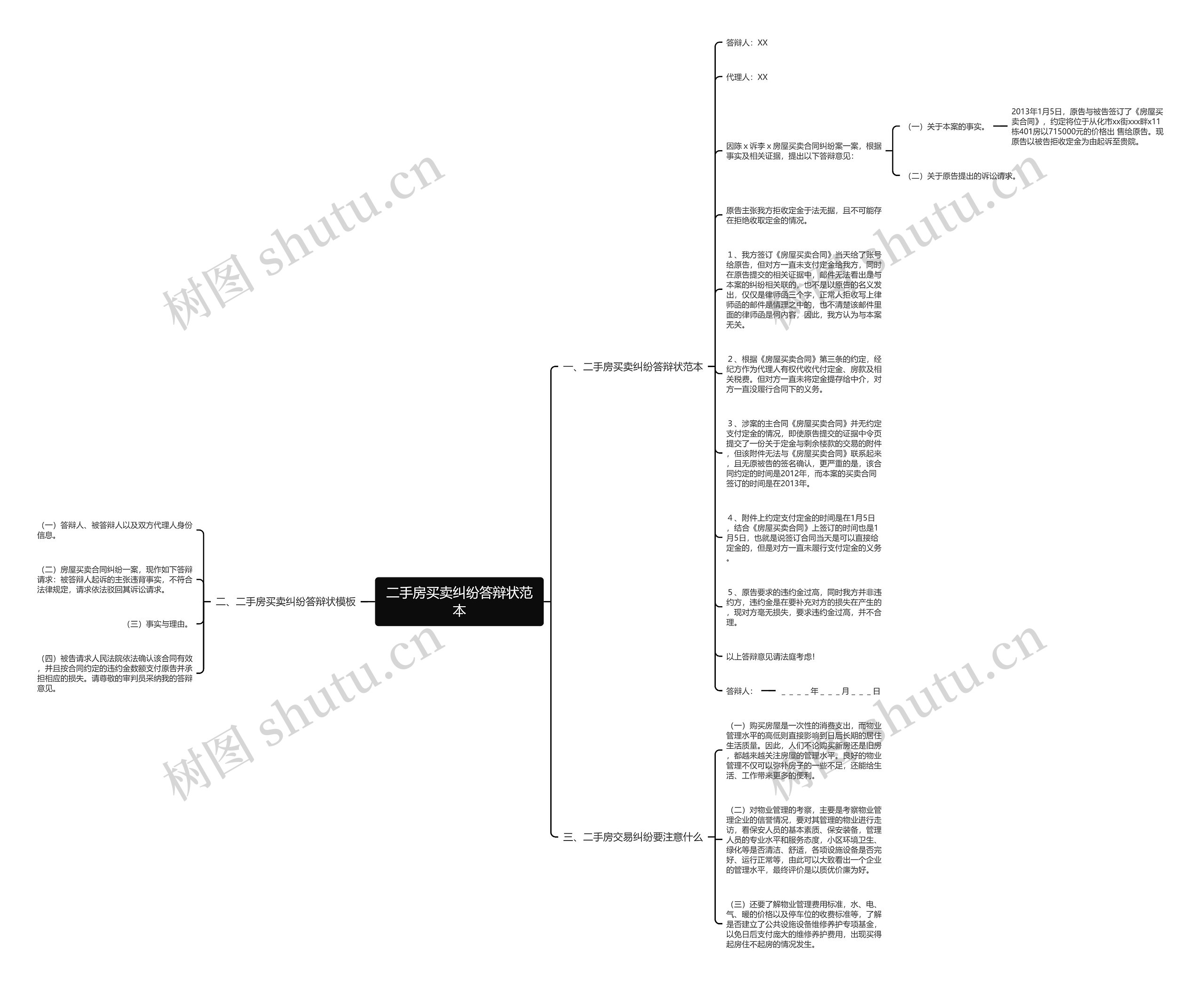 二手房买卖纠纷答辩状范本思维导图