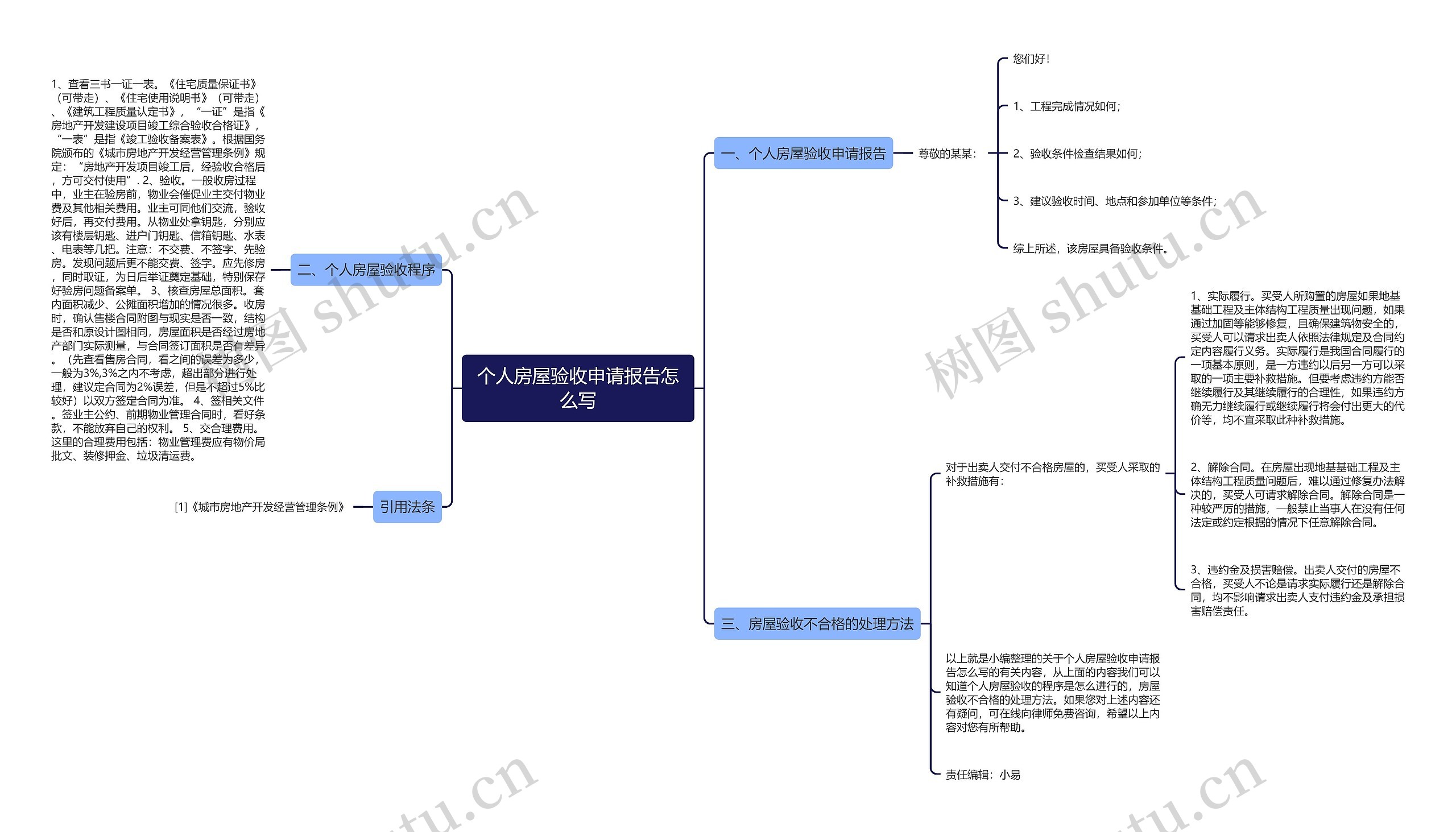 个人房屋验收申请报告怎么写 个人房屋验收申请报告怎么写