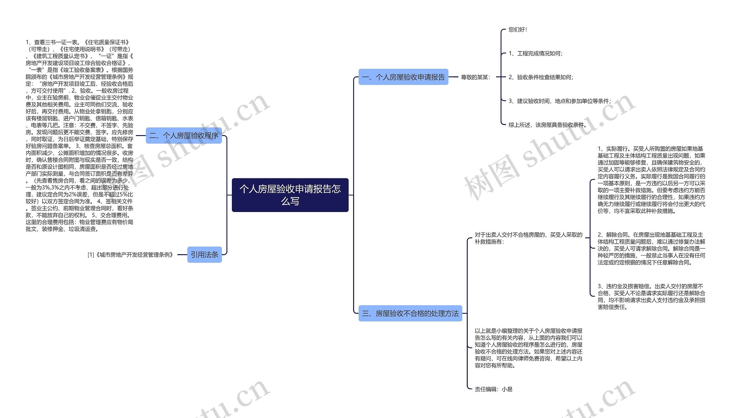 个人房屋验收申请报告怎么写思维导图