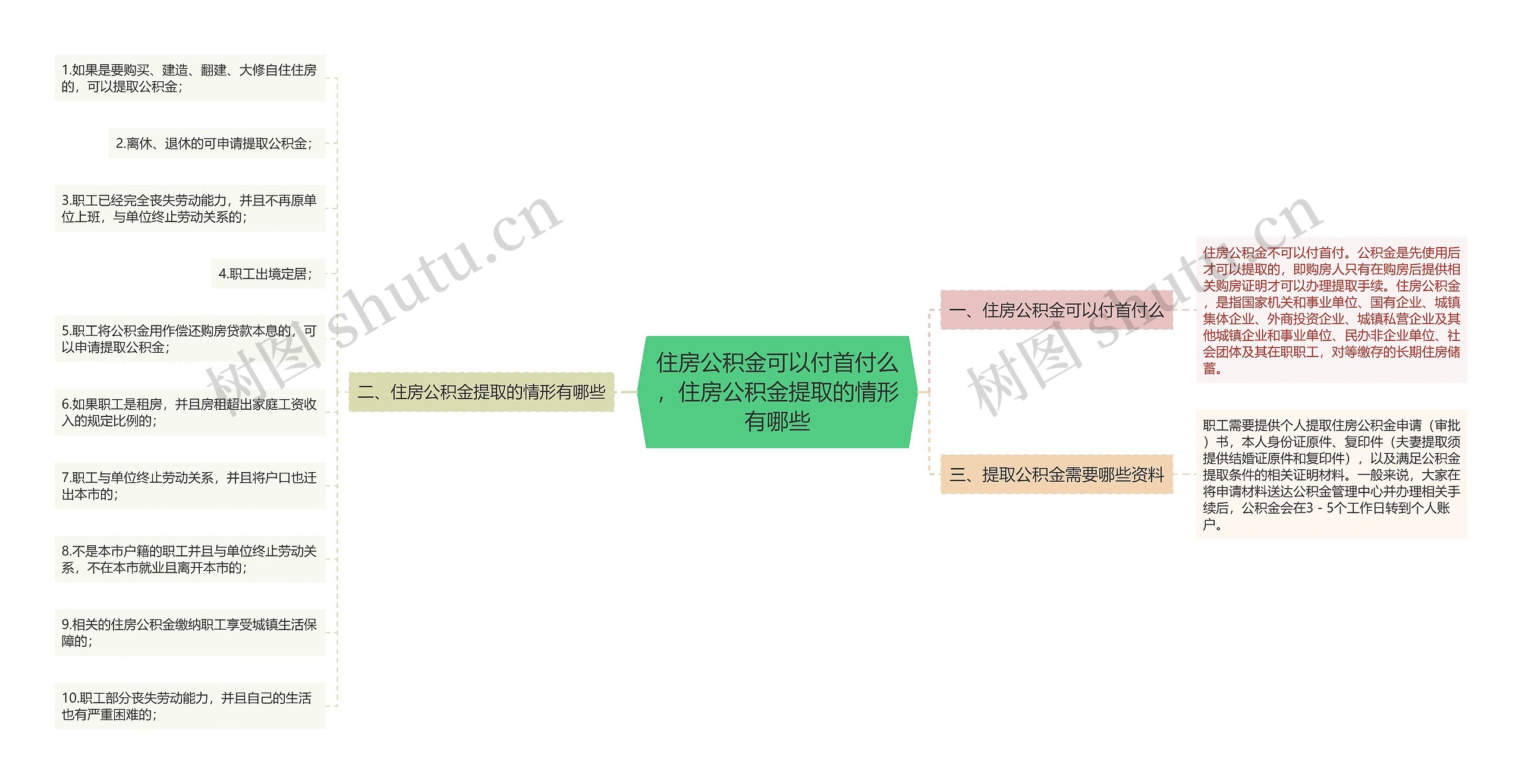 住房公积金可以付首付么，住房公积金提取的情形有哪些