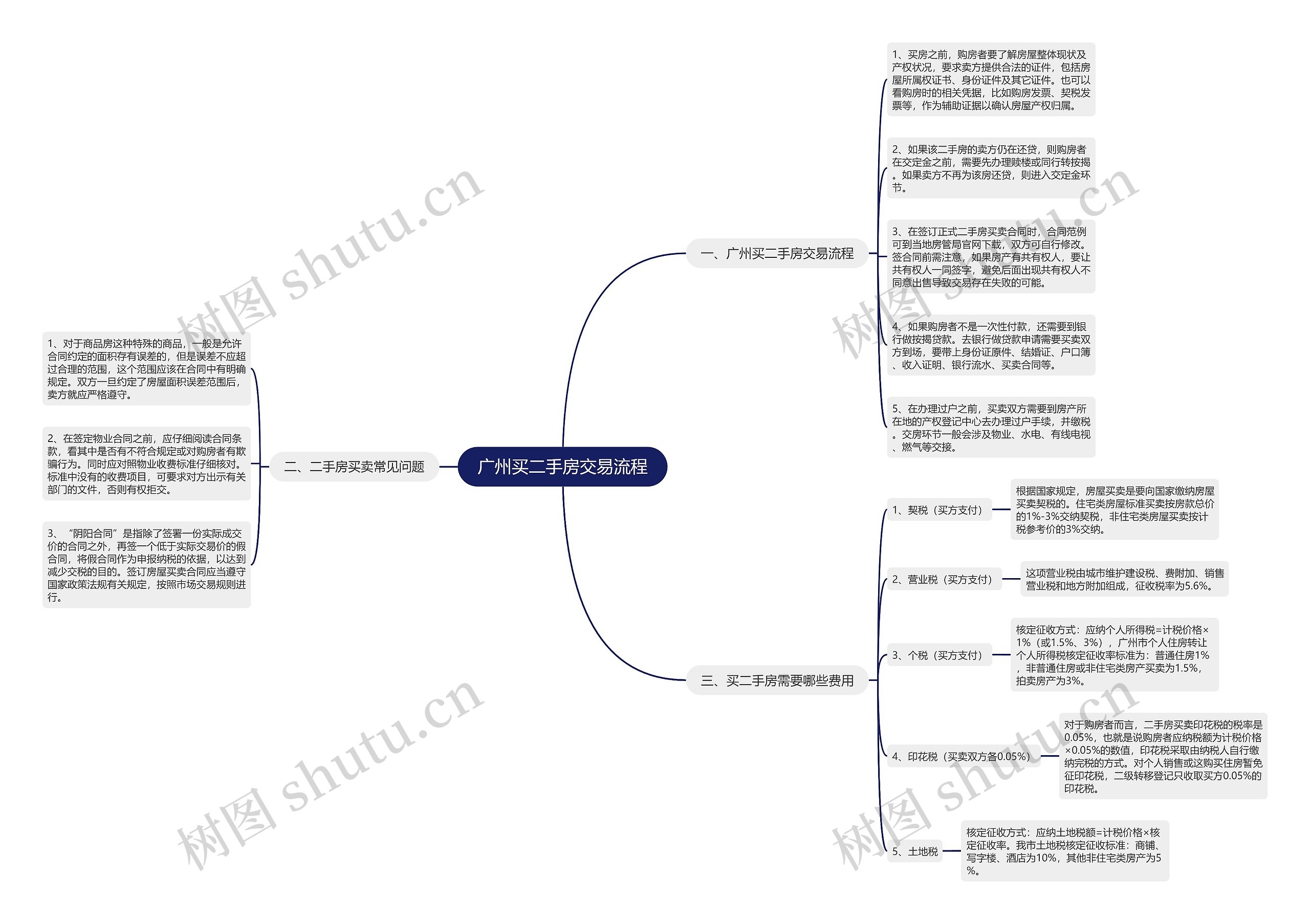 广州买二手房交易流程思维导图