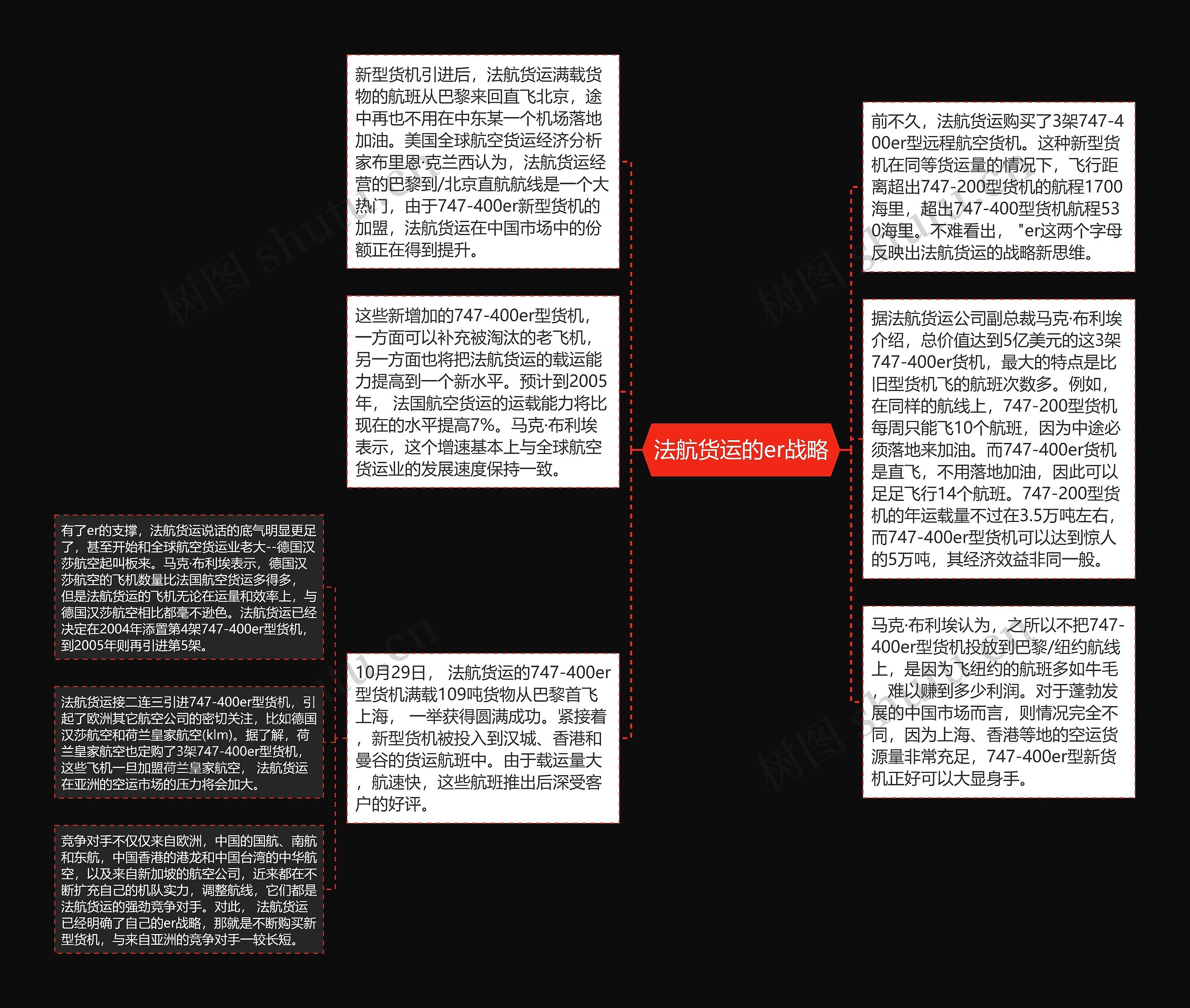 法航货运的er战略思维导图