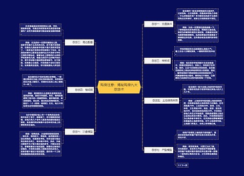 购房注意：揭秘购房九大忽悠术