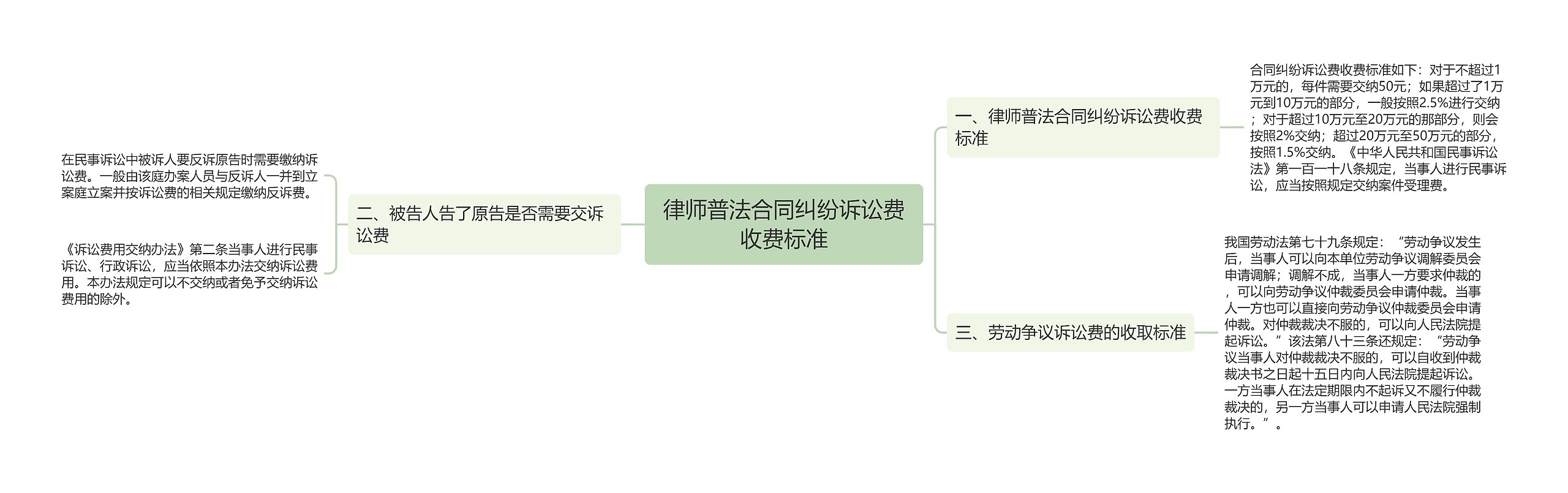 律师普法合同纠纷诉讼费收费标准