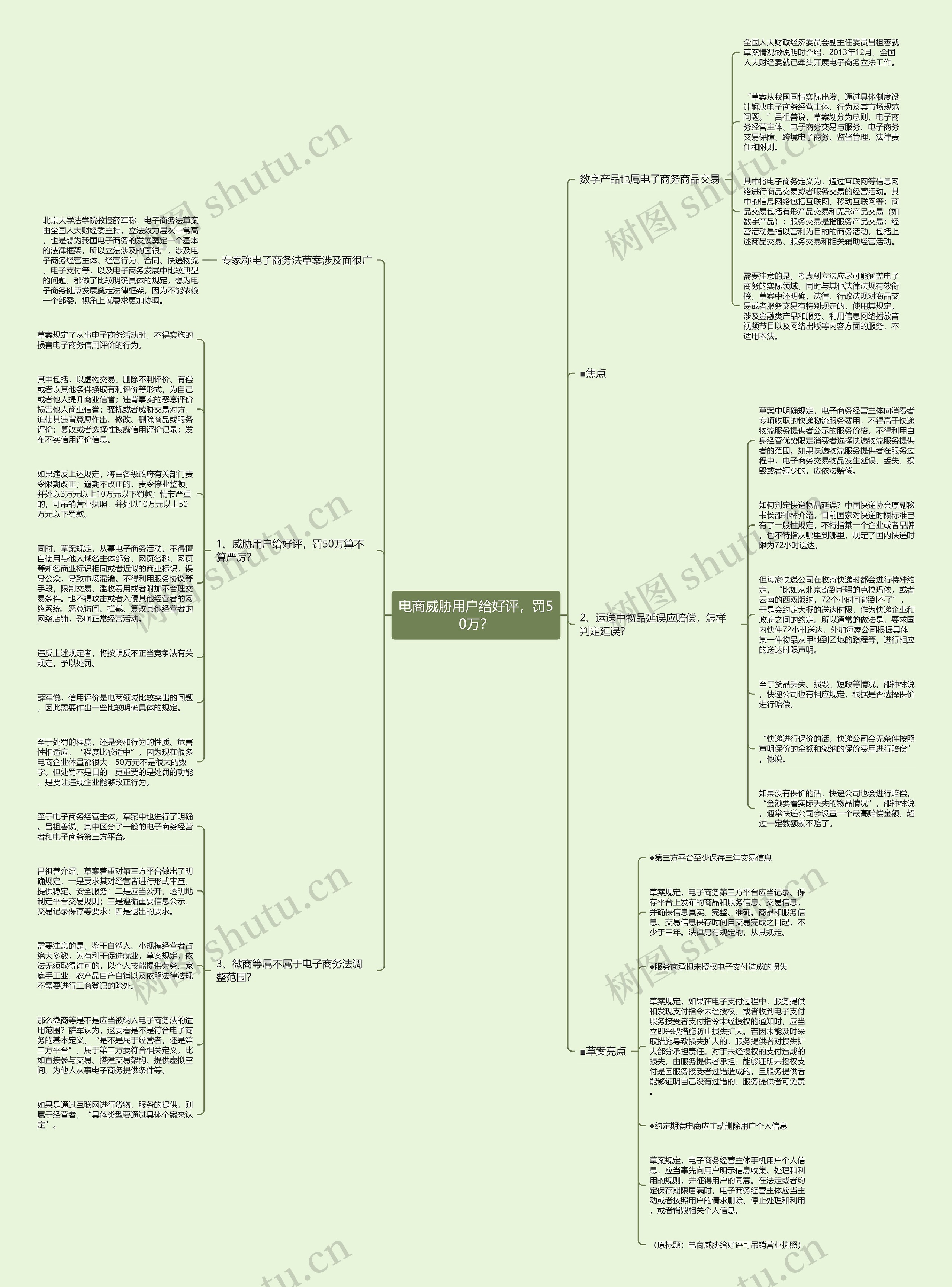 电商威胁用户给好评，罚50万？思维导图