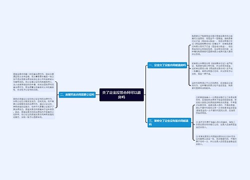 交了定金没签合同可以退房吗