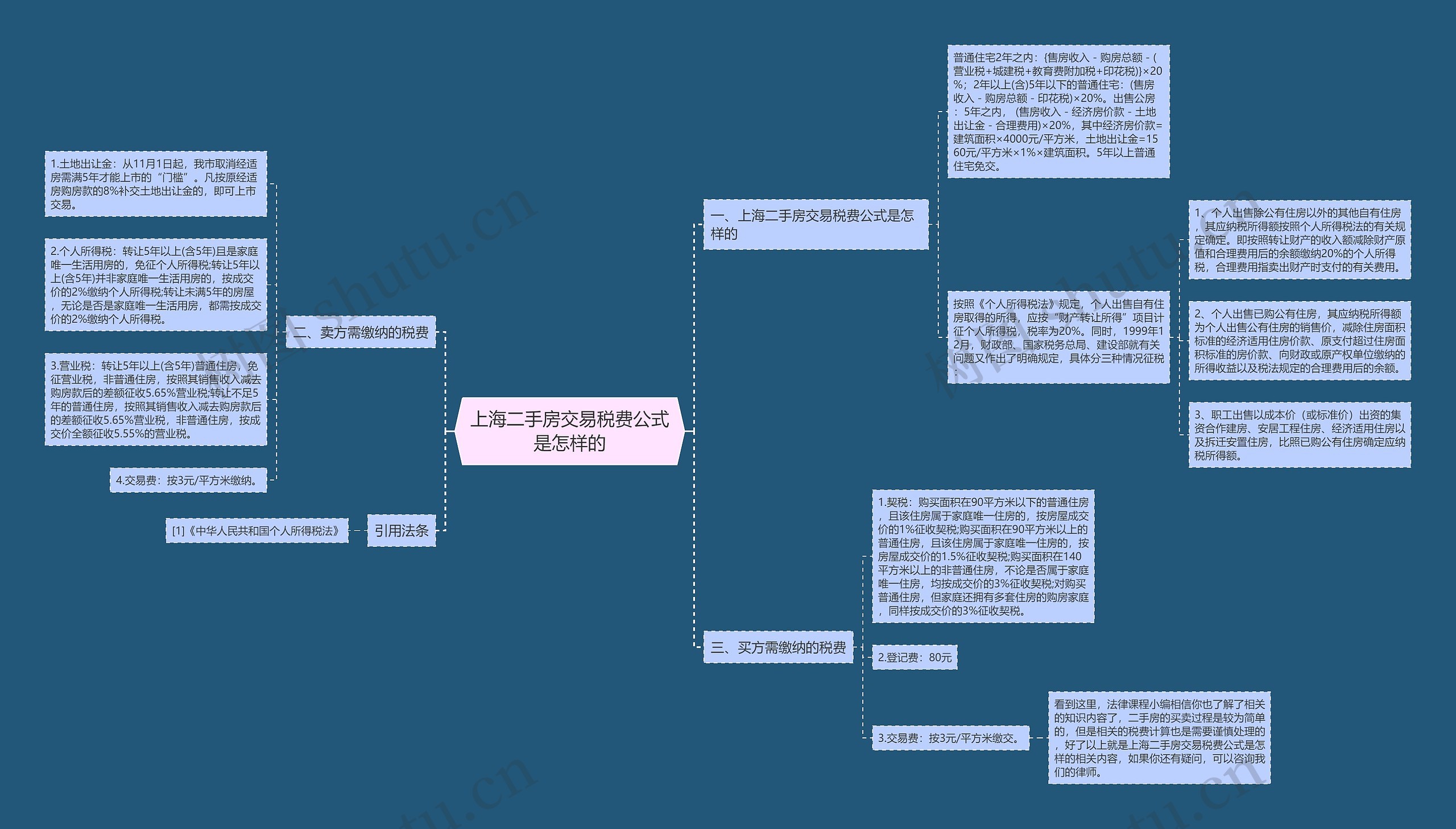 上海二手房交易税费公式是怎样的思维导图