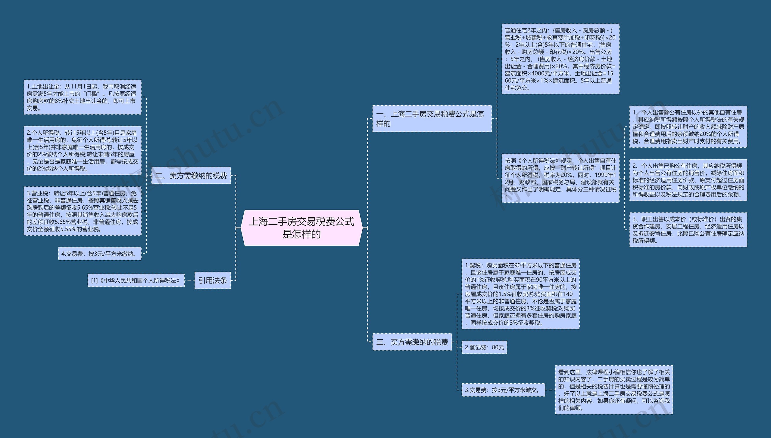 上海二手房交易税费公式是怎样的 上海二手房交易税费公式是怎样的