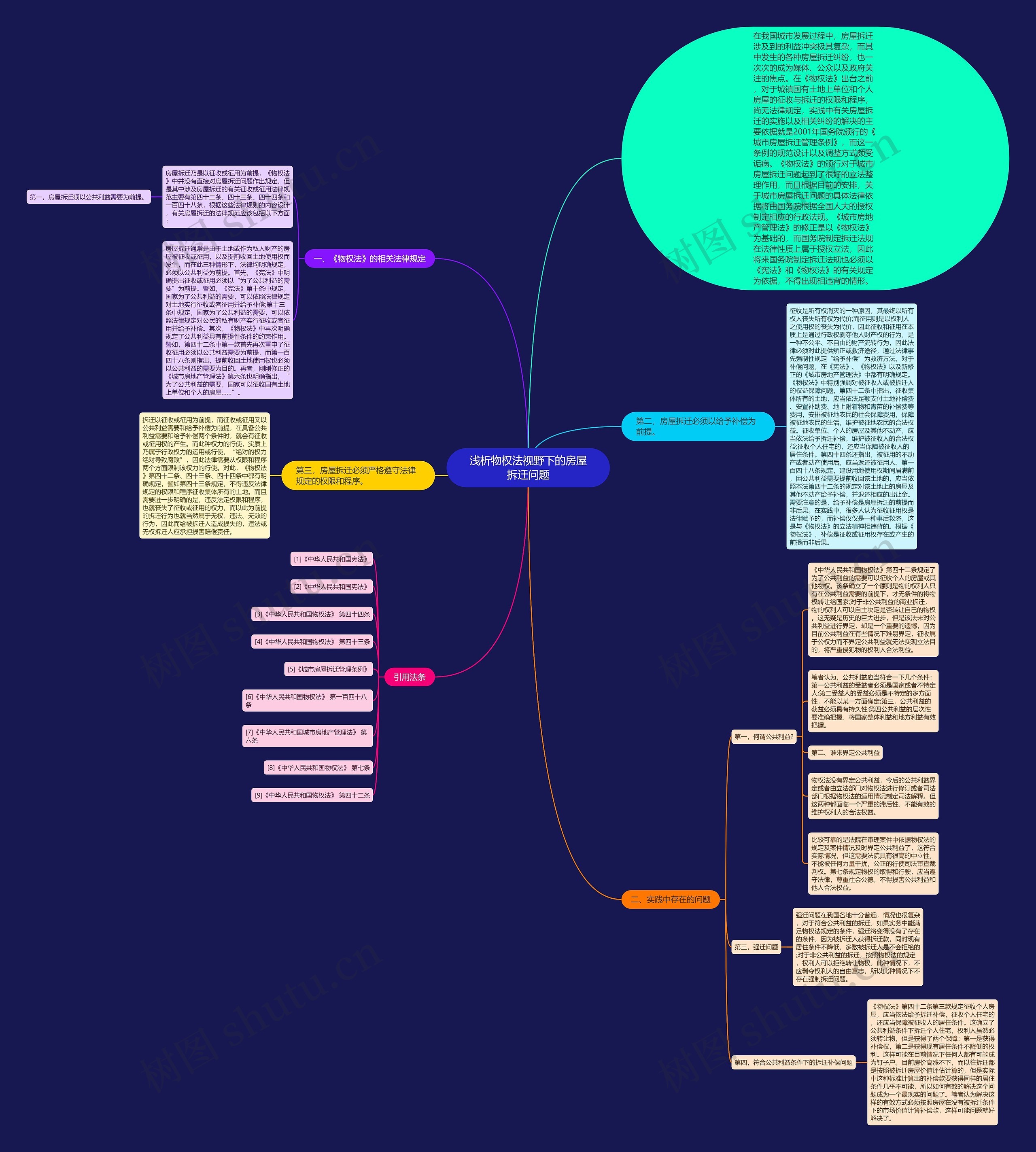 浅析物权法视野下的房屋拆迁问题思维导图