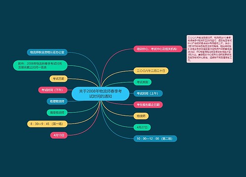 关于2008年物流师春季考试时间的通知
