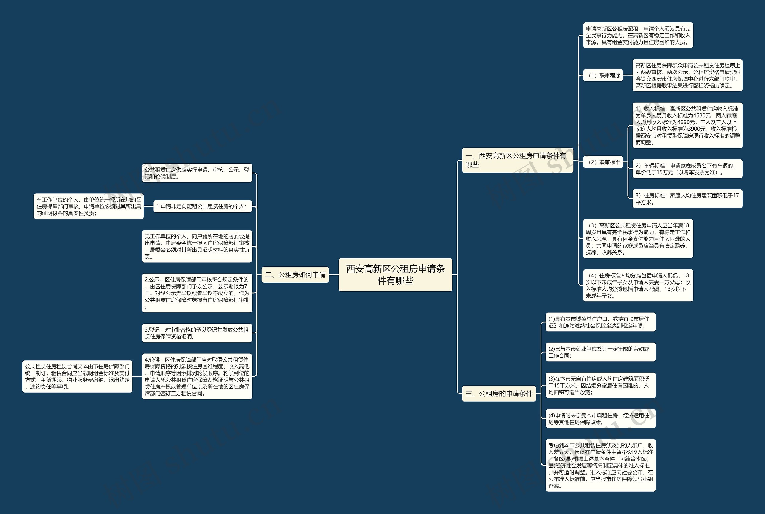 西安高新区公租房申请条件有哪些 西安高新区公租房申请条件有哪些