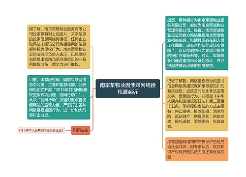 南京某物业因涉嫌网络侵权遭起诉