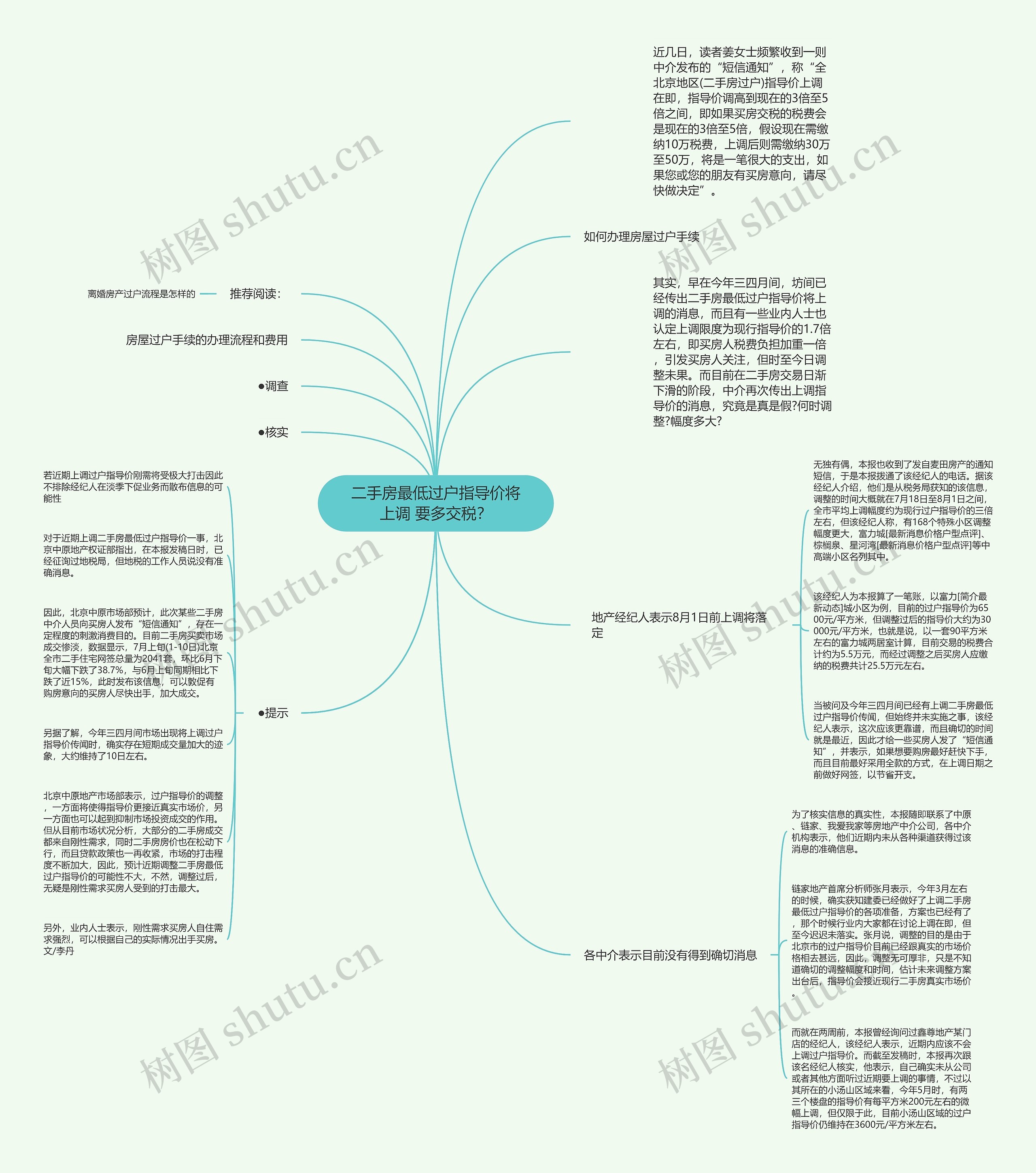 二手房最低过户指导价将上调 要多交税？思维导图