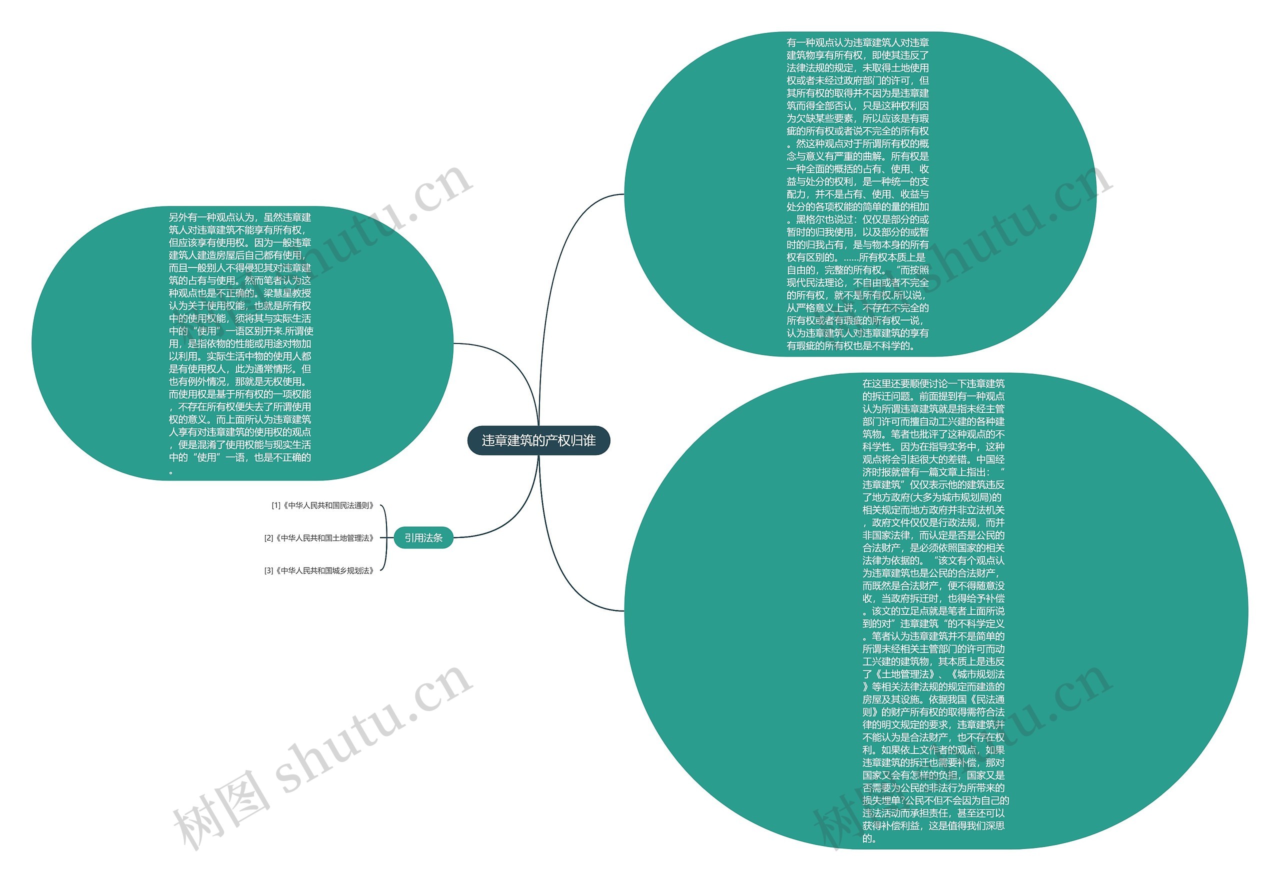 违章建筑的产权归谁思维导图