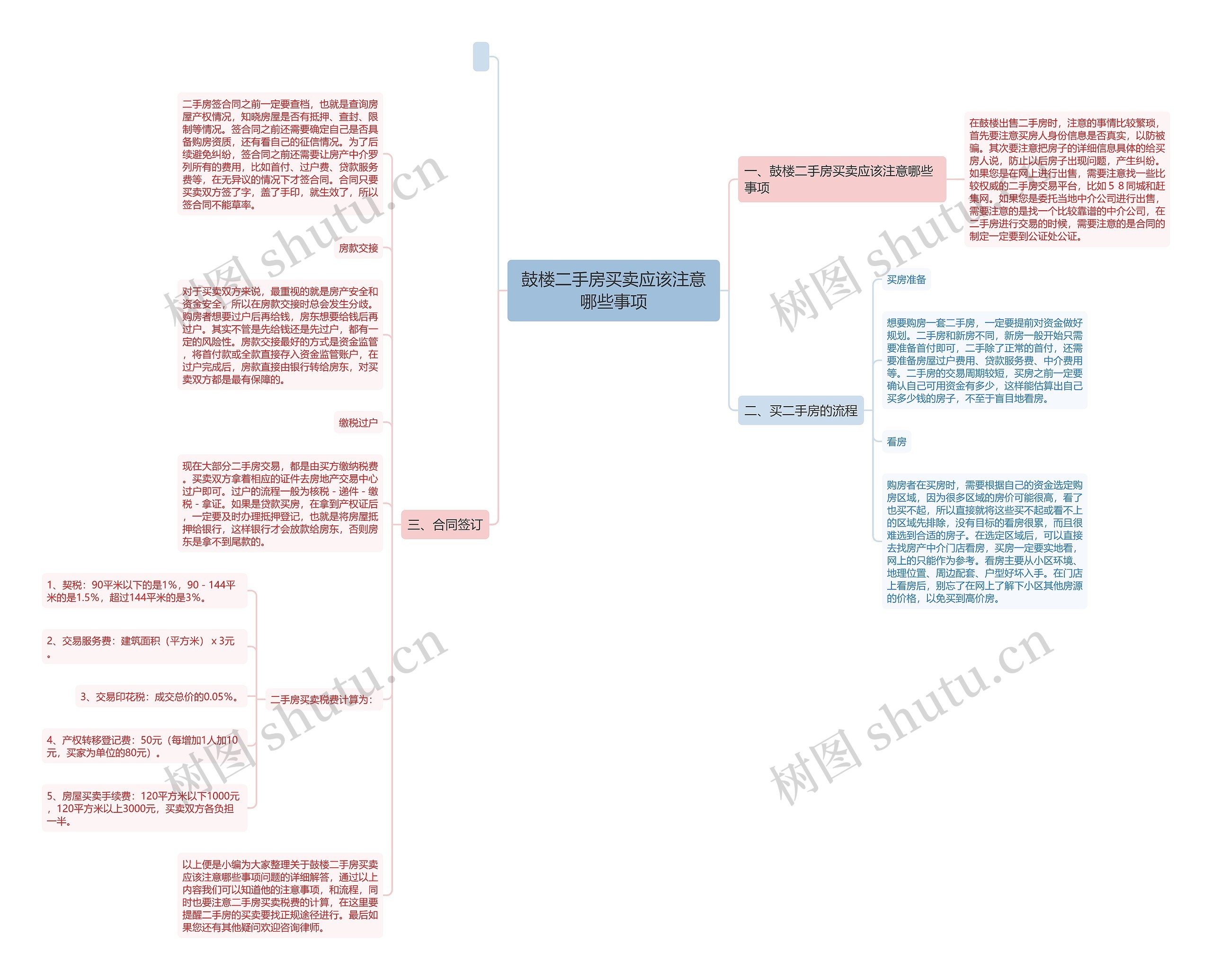 鼓楼二手房买卖应该注意哪些事项思维导图