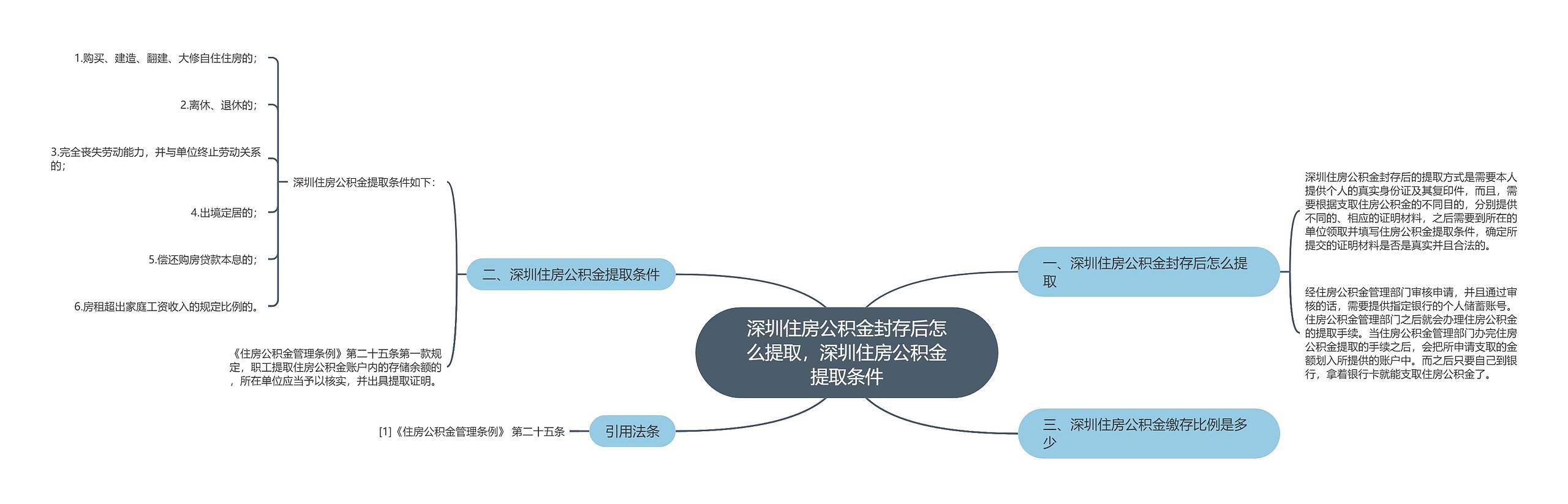 深圳住房公积金封存后怎么提取，深圳住房公积金提取条件