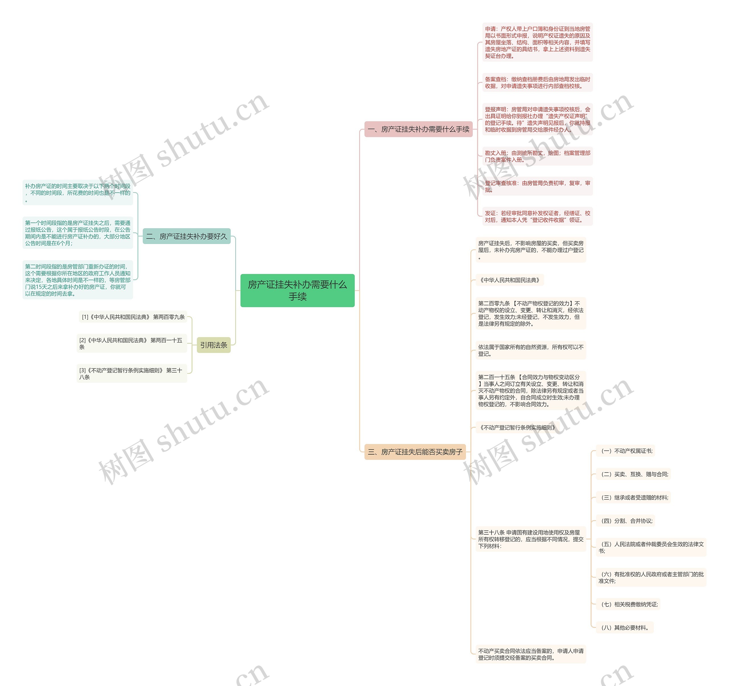房产证挂失补办需要什么手续 房产证挂失补办需要什么手续
