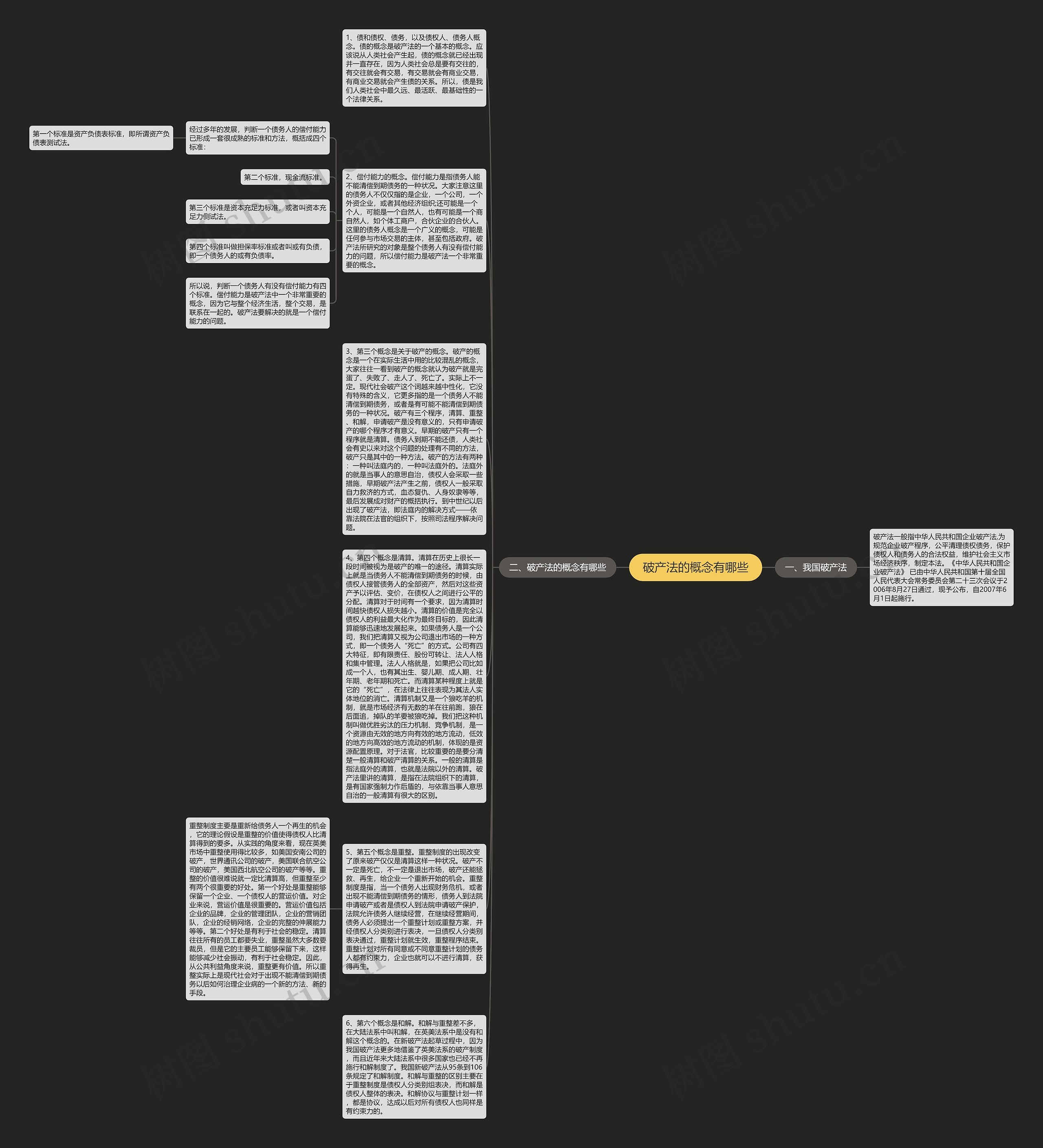 破产法的概念有哪些思维导图