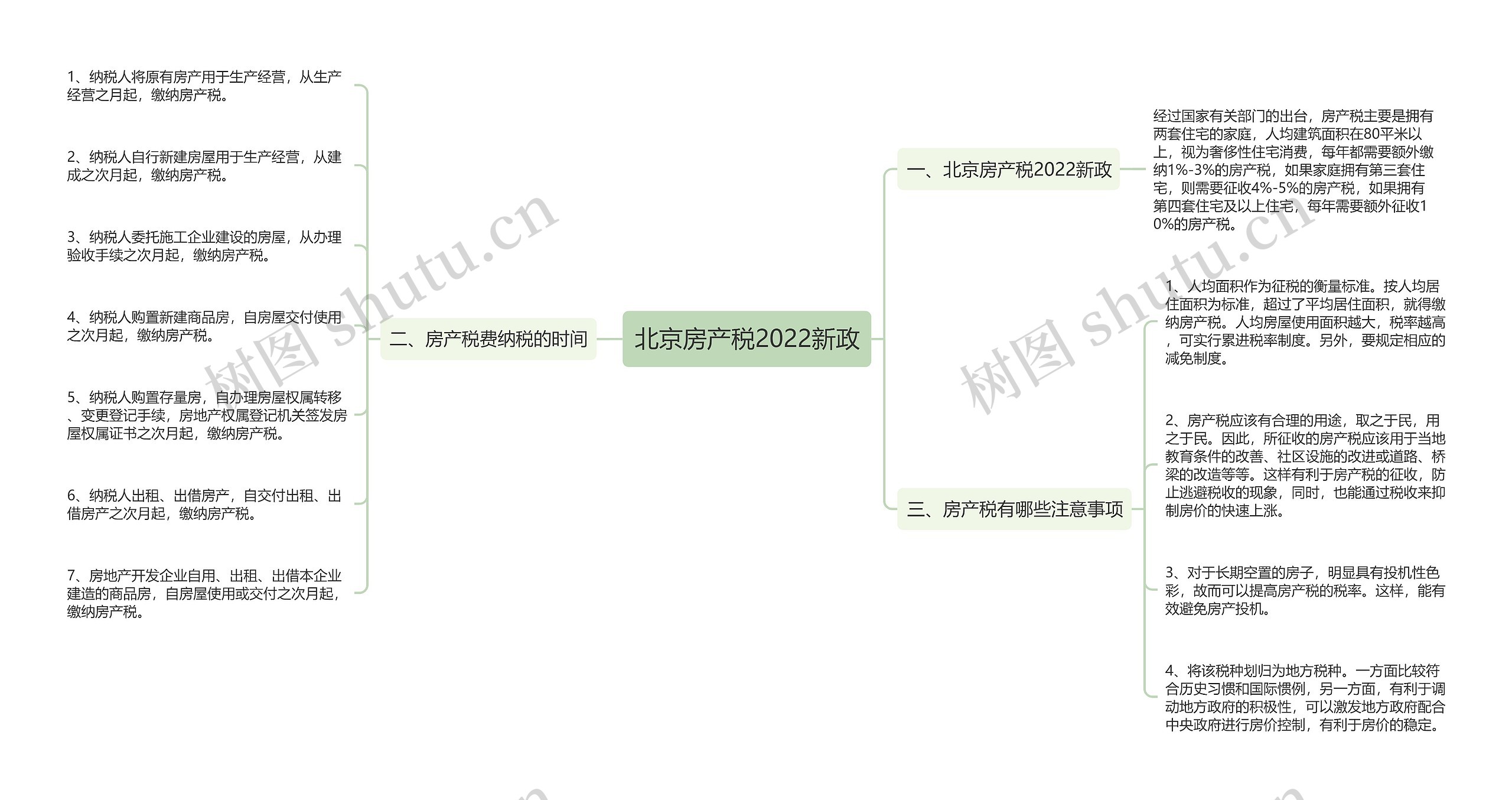 北京房产税2022新政思维导图