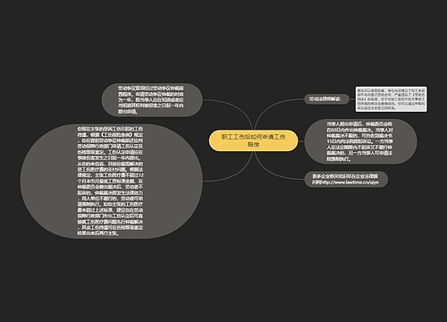 职工工伤后如何申请工伤赔偿