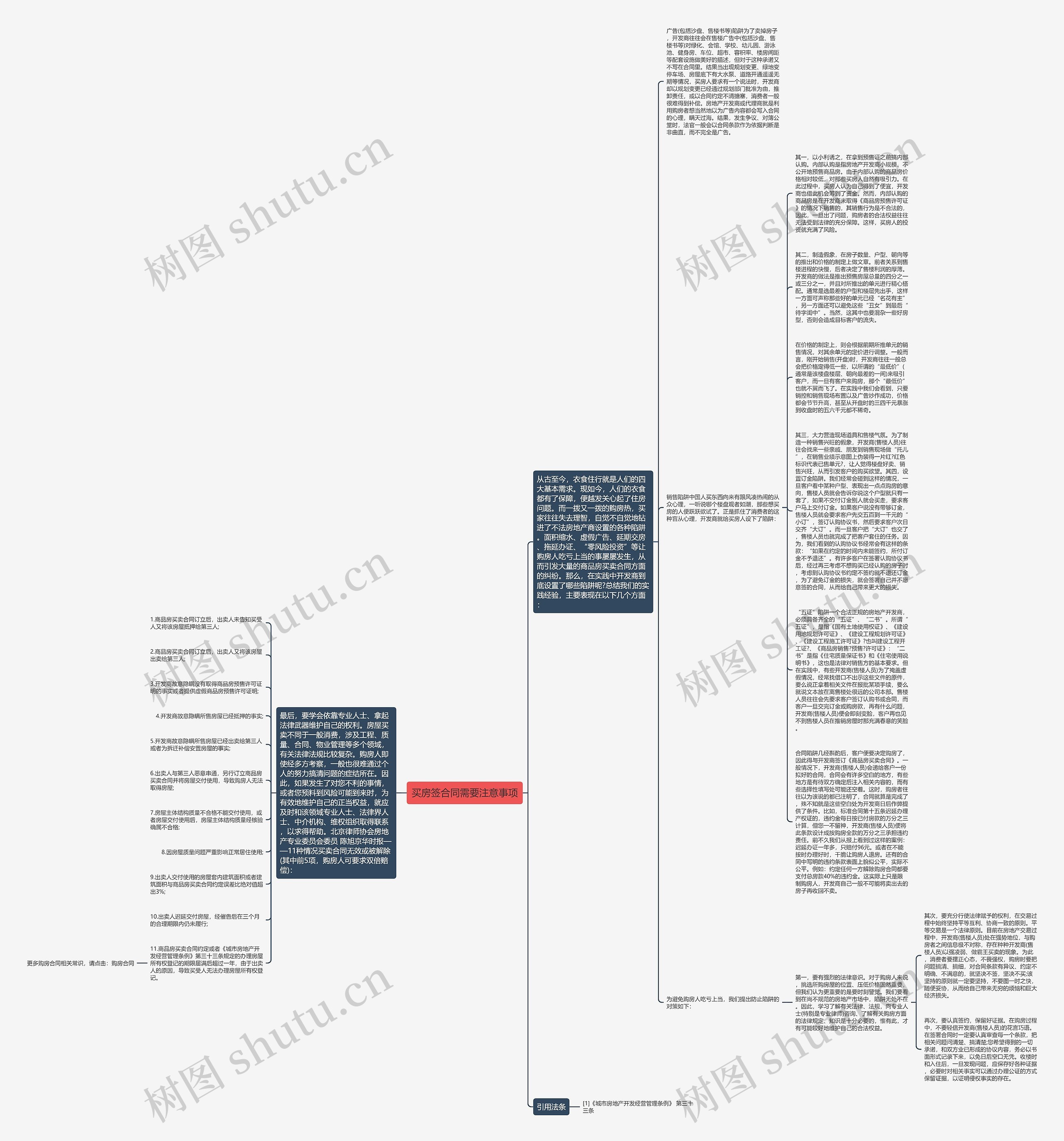 买房签合同需要注意事项思维导图