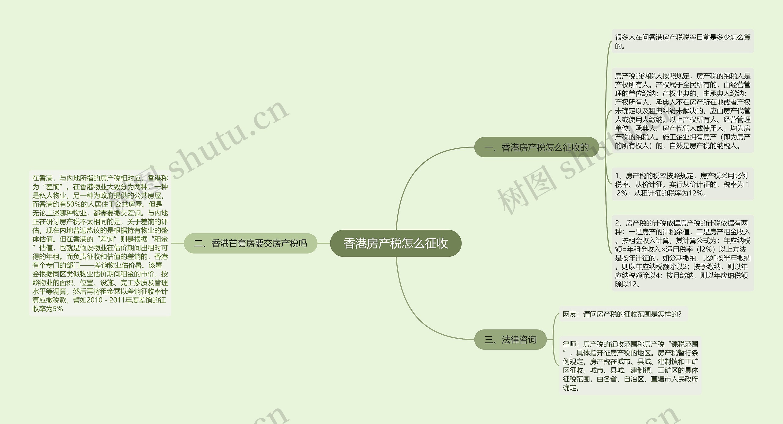 香港房产税怎么征收思维导图