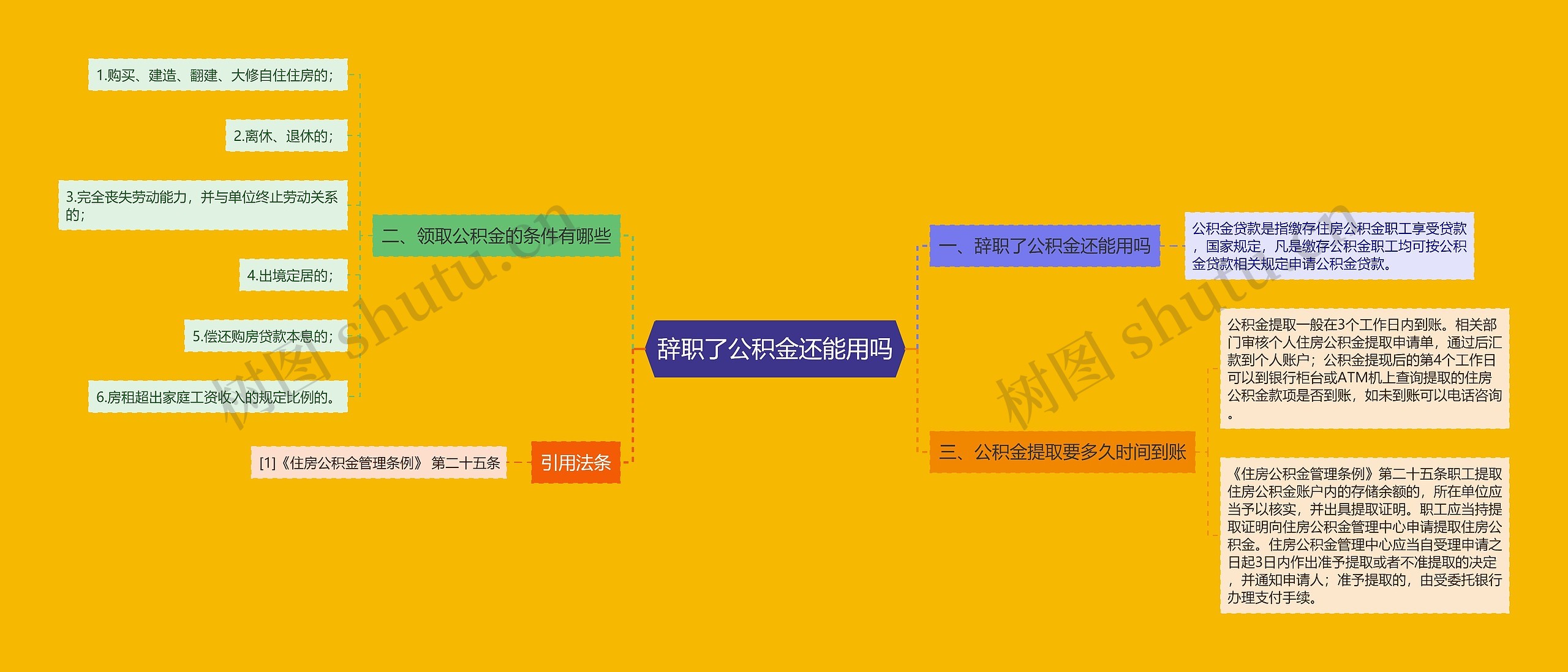 辞职了公积金还能用吗思维导图高清图 辞职了公积金还能用吗思维导图