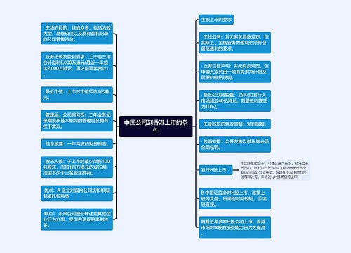 中国公司到香港上市的条件