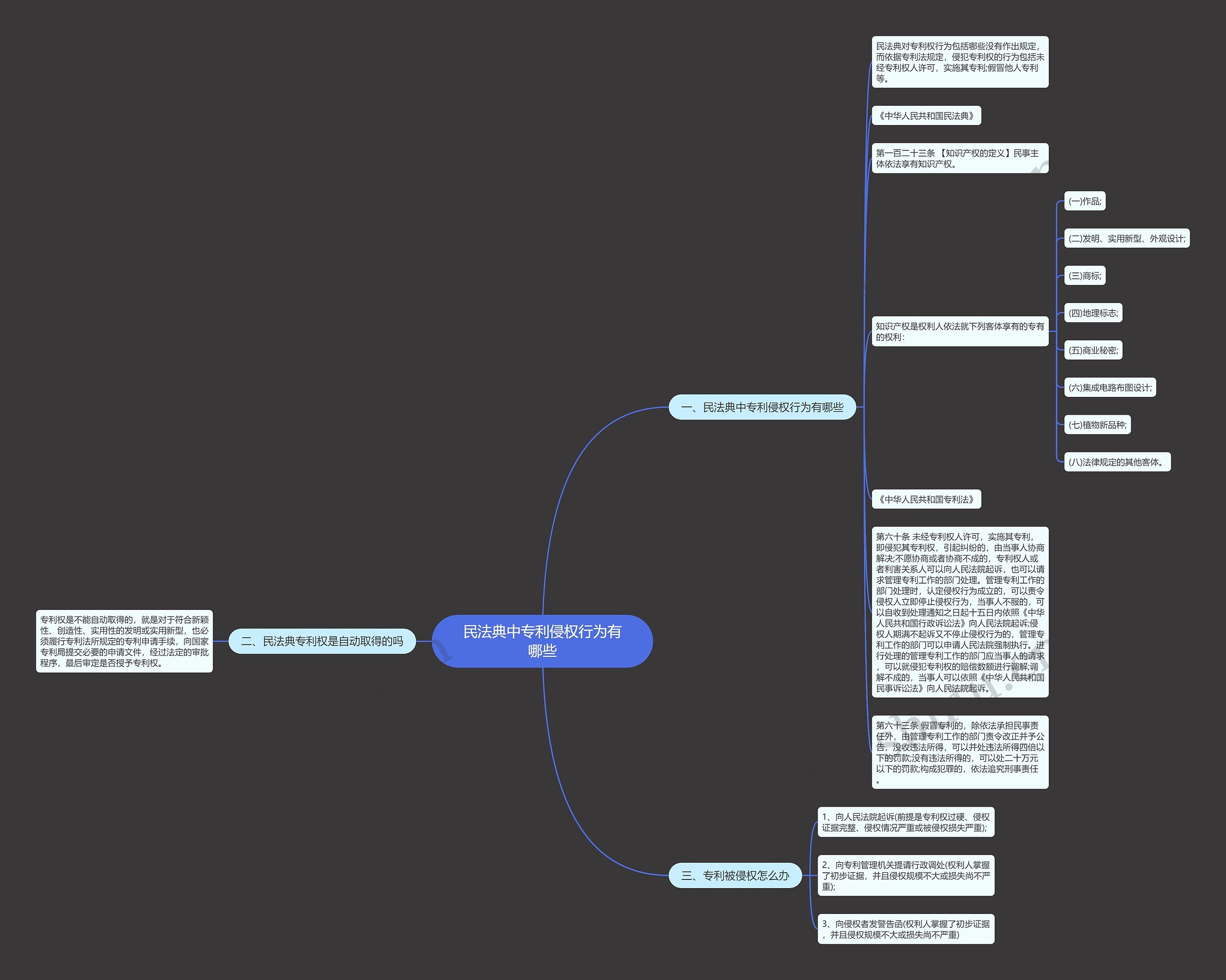 民法典中专利侵权行为有哪些 民法典中专利侵权行为有哪些