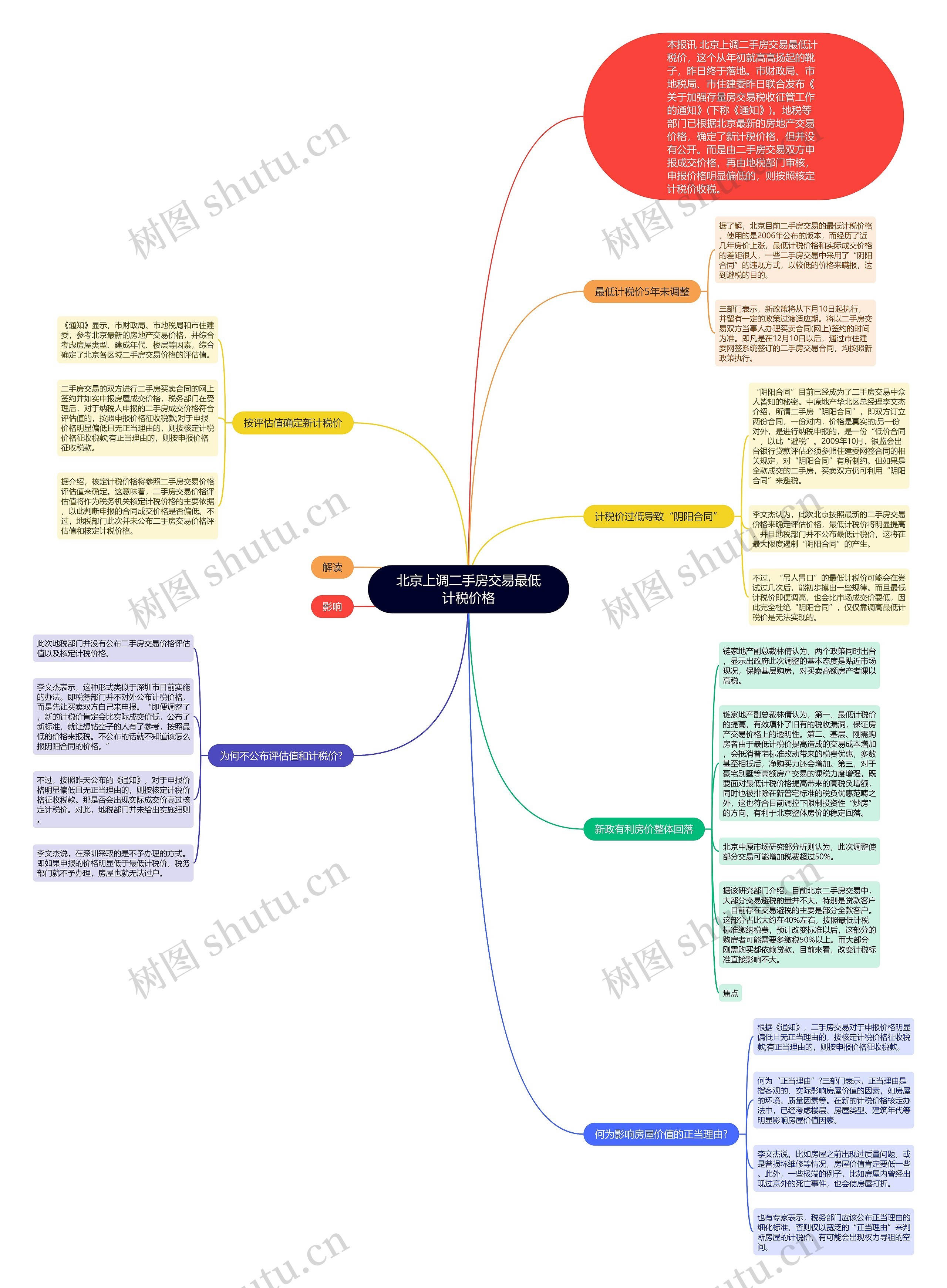 北京上调二手房交易最低计税价格 北京上调二手房交易最低计税价格