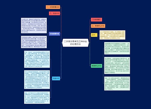 二手房交易常见三种纠纷的处理方法