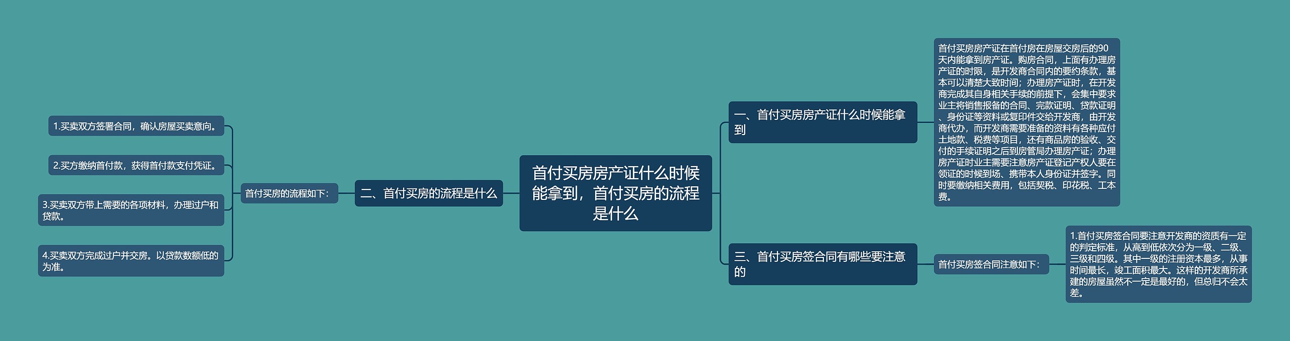 首付买房房产证什么时候能拿到，首付买房的流程是什么