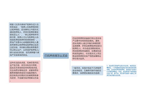 已抵押房屋怎么买卖