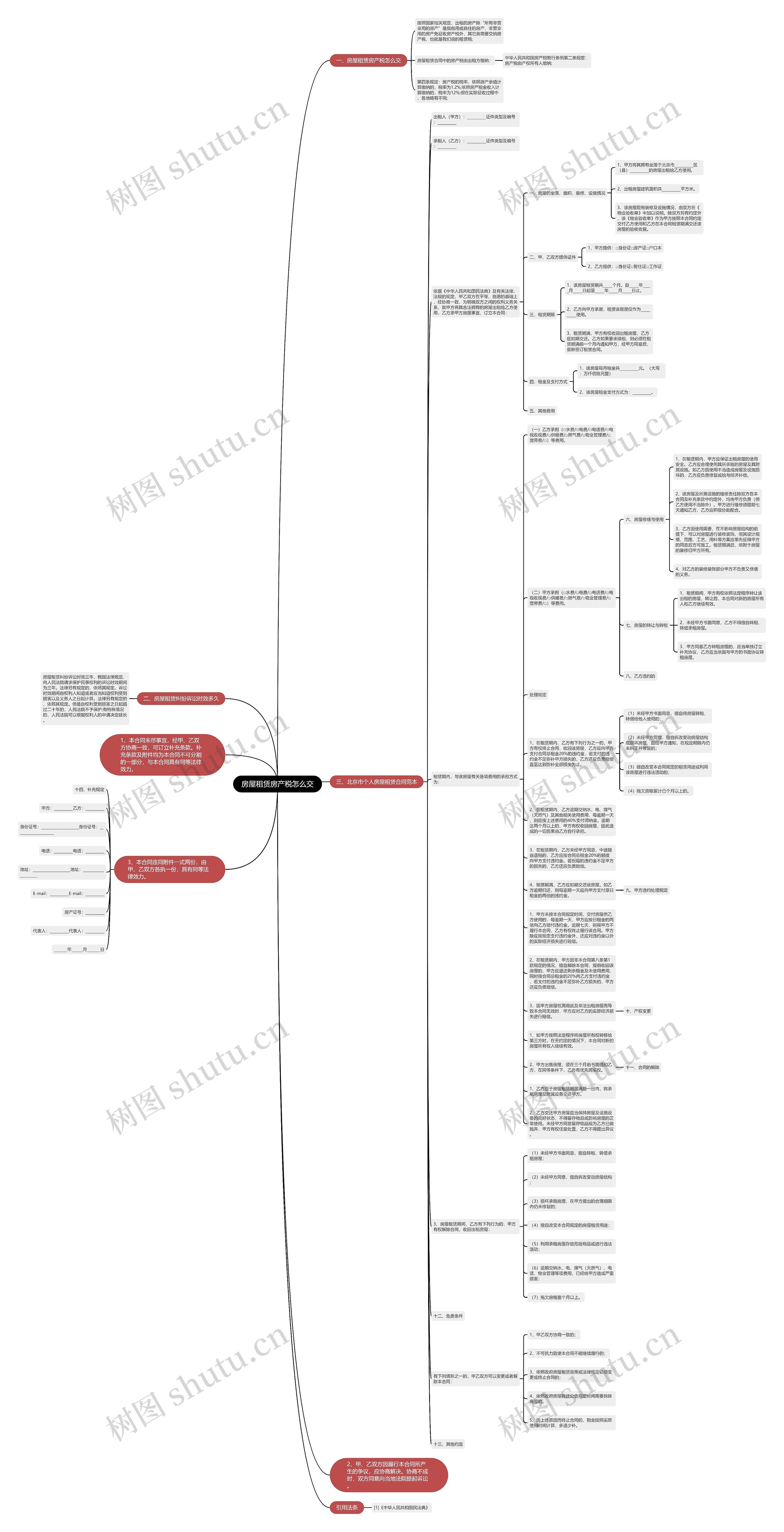 房屋租赁房产税怎么交思维导图