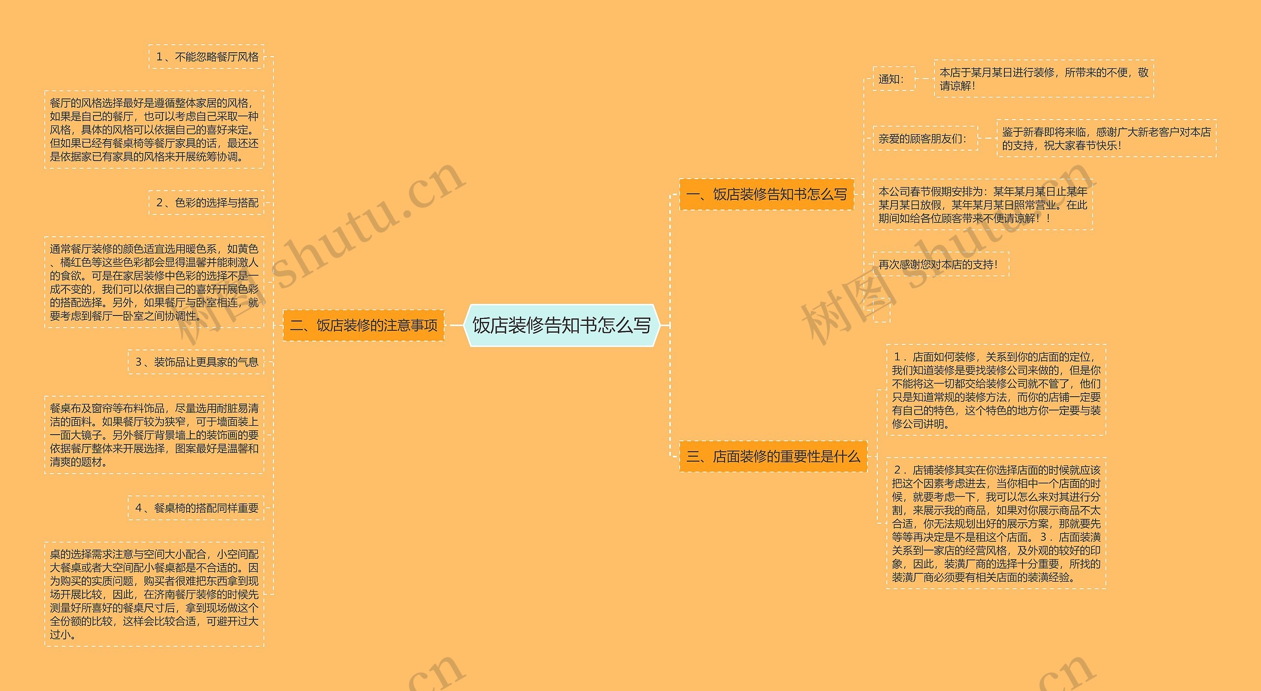 饭店装修告知书怎么写思维导图