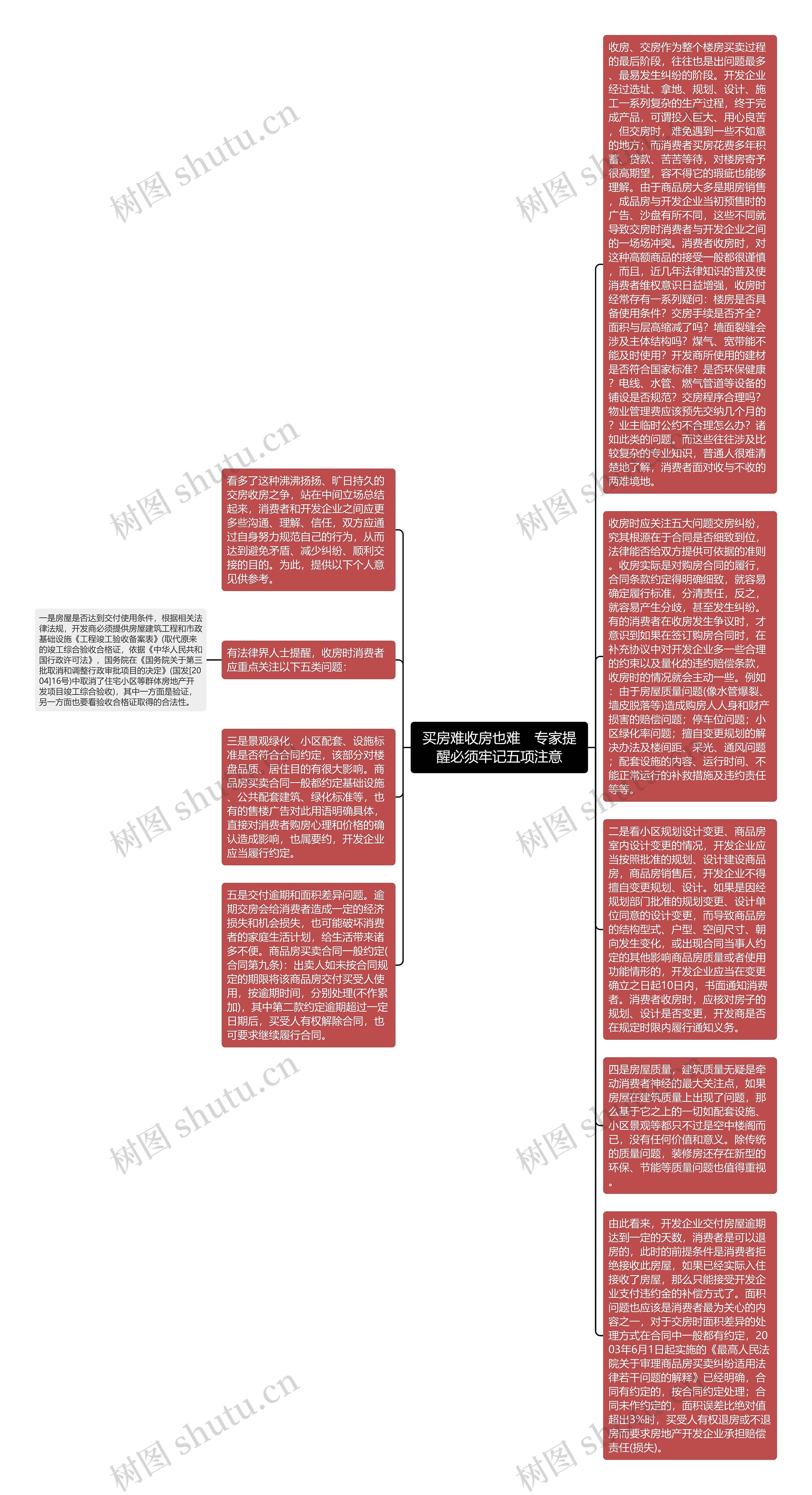 买房难收房也难　专家提醒必须牢记五项注意思维导图