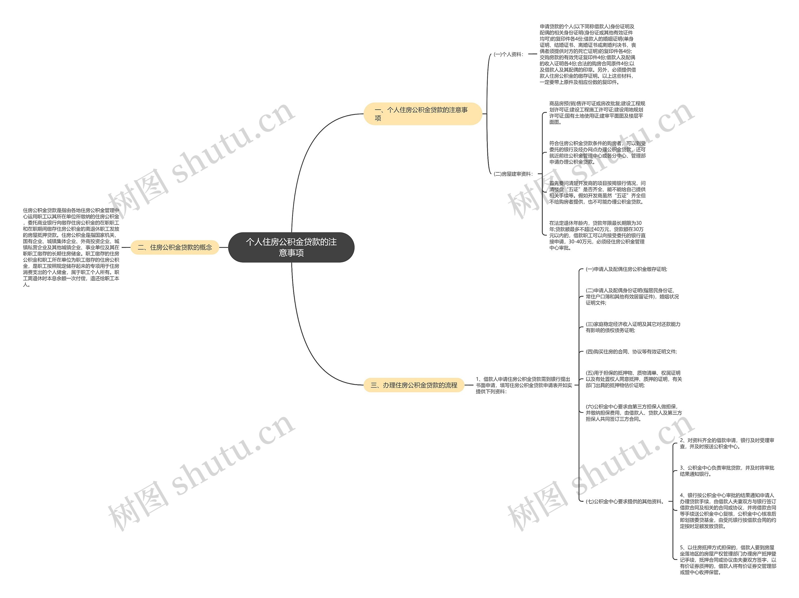个人住房公积金贷款的注意事项 个人住房公积金贷款的注意事项